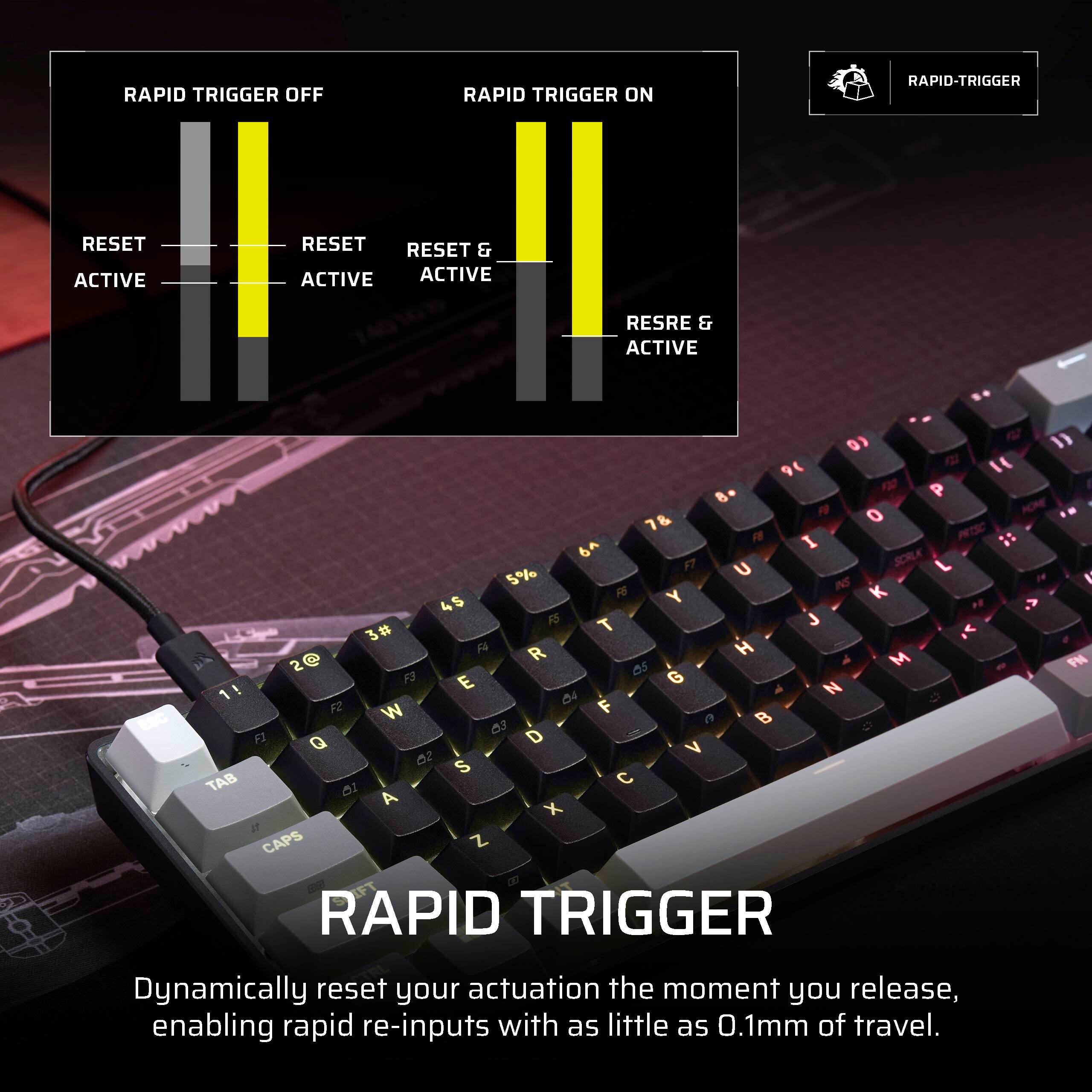 RAPID TRIGGER OFF  
RAPID TRIGGER ON  
RAPID-TRIGGER RESET ACTIVE  
RESET & ACTIVE  
RESET ACTIVE  

F " 0) F 1 9 F30 P 8.  
MOME F o 78 PRSSC FF I ::  
SORUE F7 U L 5% IS  
R6 Y K 45  
RS T J  
F4 R H A 2 S as 4 M PN  
F3 E G 1! 04 4 N  
F2 W F 0 e B 4  
F3 Q D Oz V S  
TAB C OI A X  
CAPS Z FT  

RAPID TRIGGER  
Dynamically reset your actuation the moment you release, enabling rapid re-inputs with as little as 0.1mm of travel.