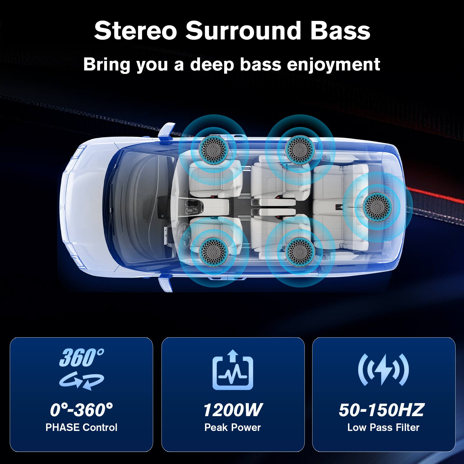 Stereo Surround Bass  
Bring you a deep bass enjoyment  

360° PHASE Control  
0°-360°  

1200W Peak Power  

50-150HZ Low Pass Filter