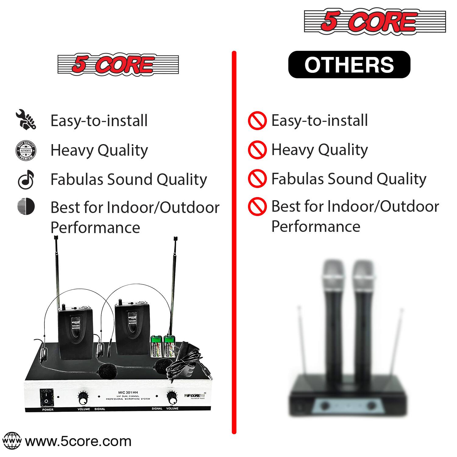 5 CORE

- Easy-to-install
- Heavy Quality
- Fabulas Sound Quality
- Best for Indoor/Outdoor Performance

OTHERS

- Easy-to-install
- Heavy Quality
- Fabulas Sound Quality
- Best for Indoor/Outdoor Performance

www.5core.com