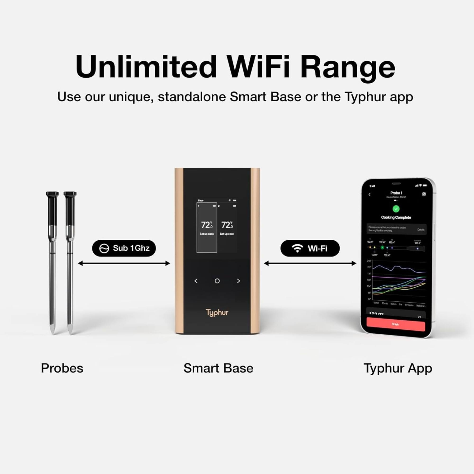Unlimited WiFi Range  
Use our unique, standalone Smart Base or the Typhur app  

Probes  
Smart Base  
Typhur App  

Sub 1Ghz  
Wi-Fi  

Probe 1  
Cooking Complete  

72°C  
72°C  

Typhur 1 Probes