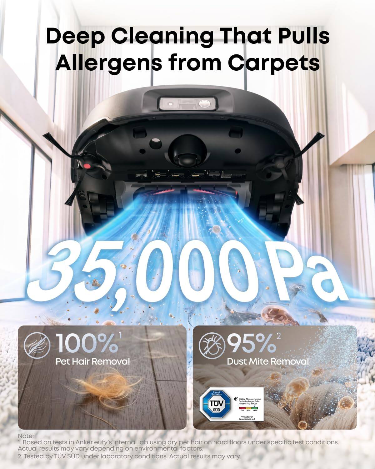 Deep Cleaning That Pulls Allergens from Carpets

35,000Pa

100% Pet Hair Removal

95% Dust Mite Removal

TUV SUD

c RACK Allergens - Qual - Protein elorger, 20g

PRODUCTIVITY - //

Note: 1. Based on tests in Anker eufy's internal lab using dry pet hair on hard floors under specific test conditions. Actual results may vary depending on environmental factors. 2. Tested by TUV SUD under laboratory conditions. Actual results may vary.