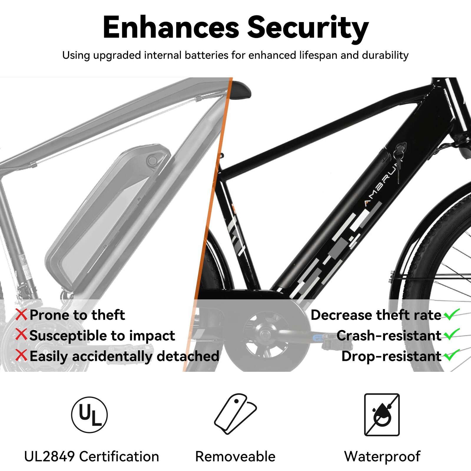 Enhances Security  
Using upgraded internal batteries for enhanced lifespan and durability  

AMARU  

X Prone to theft  
X Susceptible to impact  
X Easily accidentally detached  

Decrease theft rate  
Crash-resistant  
Drop-resistant  

UL2849 Certification  
Removeable  
Waterproof