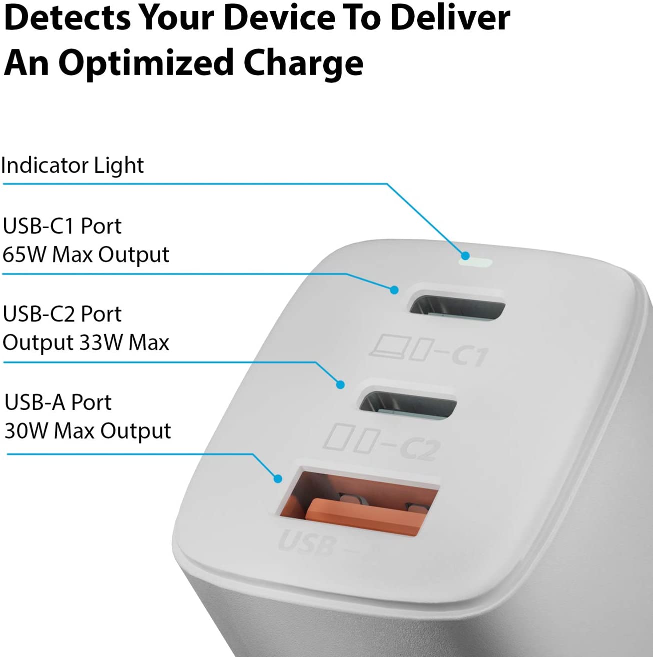 Detects Your Device To Deliver An Optimized Charge

Indicator Light

USB-C1 Port  
65W Max Output

USB-C2 Port  
Output 33W Max

USB-A Port  
30W Max Output