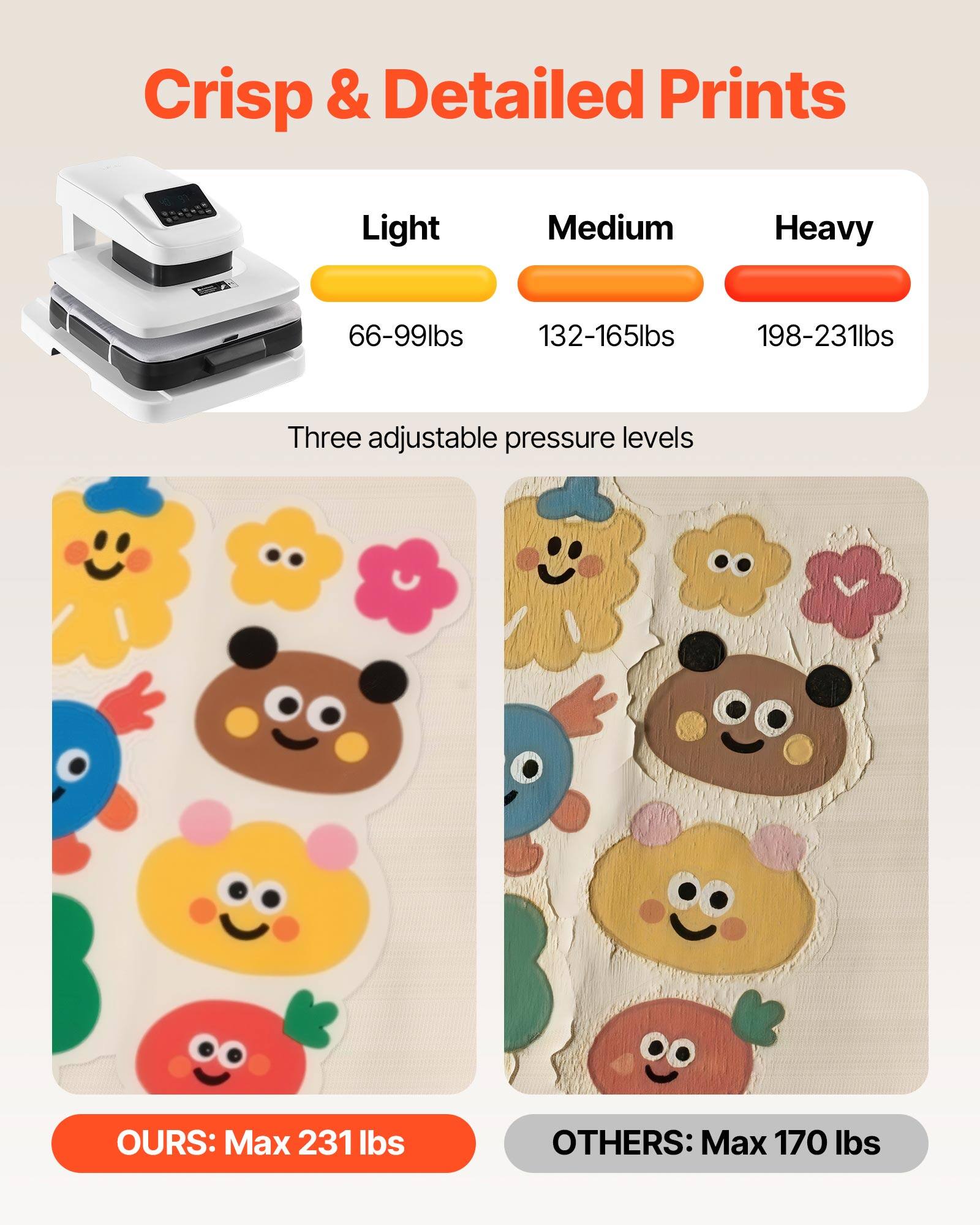 Crisp & Detailed Prints

Light: 66-99lbs  
Medium: 132-165lbs  
Heavy: 198-231lbs

Three adjustable pressure levels

OURS: Max 231 lbs  
OTHERS: Max 170 lbs