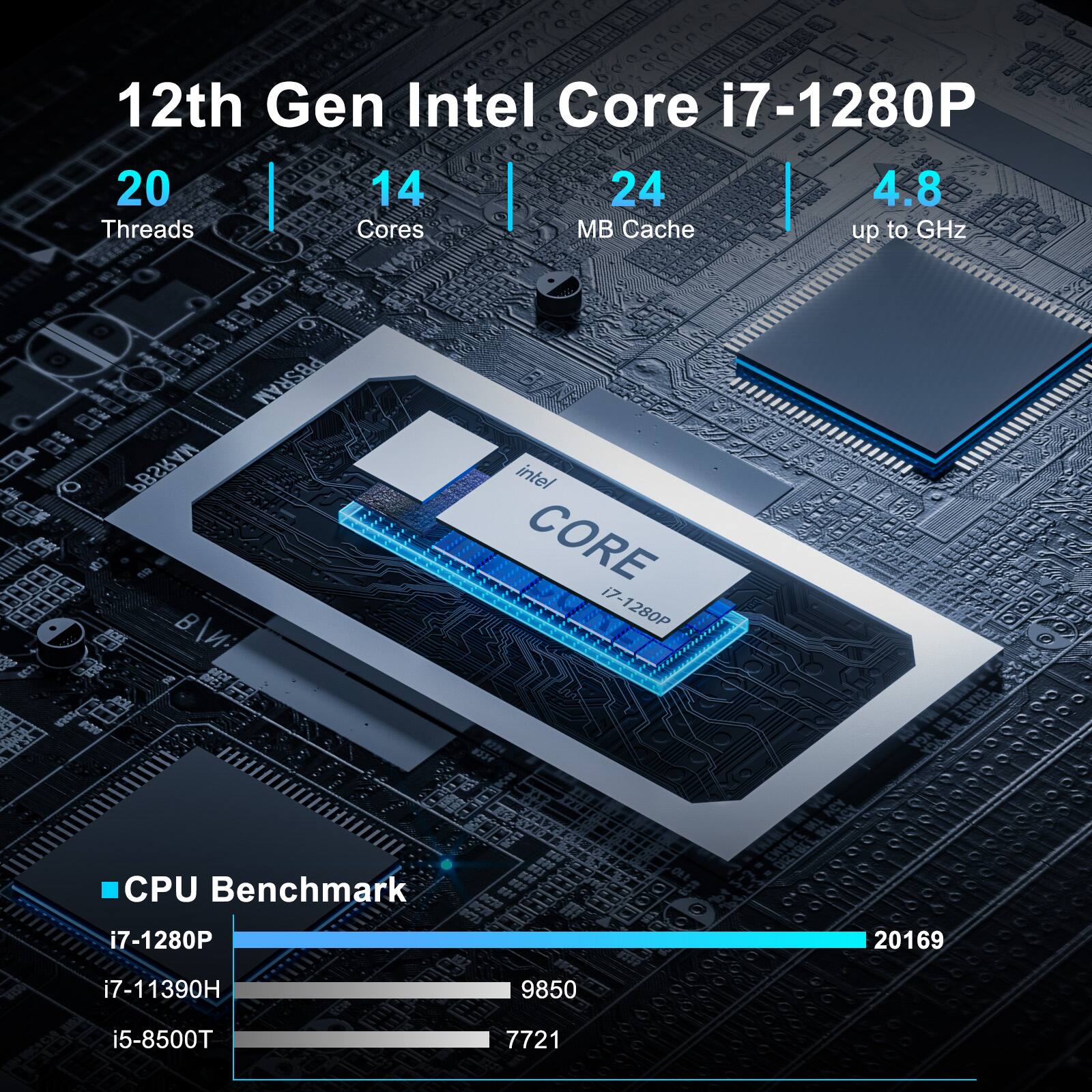 12th Gen Intel Core i7-1280P

- 20 Threads
- 14 Cores
- 24 MB Cache
- up to 4.8 GHz

CPU Benchmark

- i7-1280P: 20169
- i7-11390H: 9850
- i5-8500T: 7721