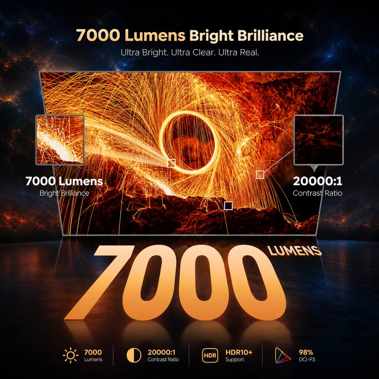 7000 Lumens Bright Brilliance  
Ultra Bright. Ultra Clear. Ultra Real.  
7000 Lumens Bright Brilliance  
20000:1 Contrast Ratio  
LUMENS 7000  
7000  
20000:1 HDR10+  
98% HDR  
Lumens Contrast Ratio  
Support DCI-P3
