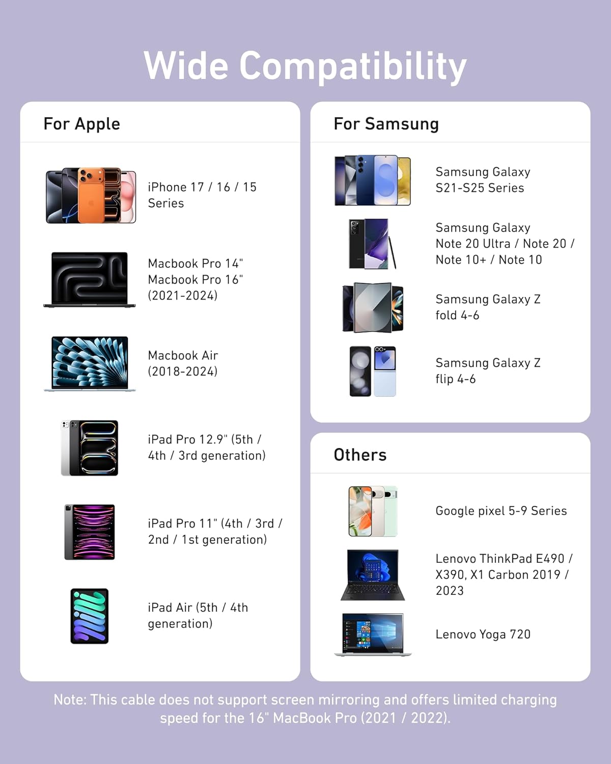 Wide Compatibility

For Apple
- iPhone 17 / 16 / 15 Series
- MacBook Pro 14"
- MacBook Pro 16" (2021-2024)
- MacBook Air (2018-2024)
- iPad Pro 12.9" (5th / 4th / 3rd generation)
- iPad Pro 11" (4th / 3rd / 2nd / 1st generation)
- iPad Air (5th / 4th generation)

For Samsung
- Samsung Galaxy S21-S25 Series
- Samsung Galaxy Note 20 Ultra / Note 20 / Note 10+ / Note 10
- Samsung Galaxy Z fold 4-6
- Samsung Galaxy Z flip 4-6

Others
- Google Pixel 5-9 Series
- Lenovo ThinkPad E490 / X390, X1 Carbon 2019 / 2023
- Lenovo Yoga 720

Note: This cable does not support screen mirroring and offers limited charging speed for the 16" MacBook Pro (2021 / 2