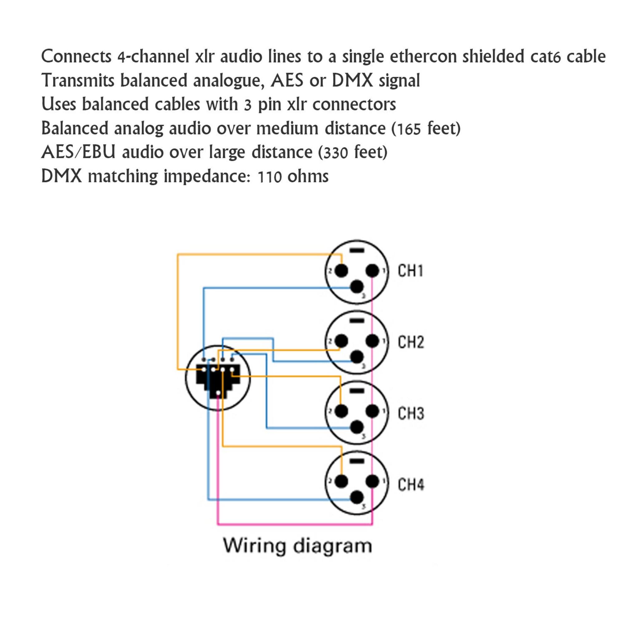 Connects 4-channel xlr audio lines to a single ethercon shielded cat6 cable. Transmits balanced analogue, AES or DMX signal. Uses balanced cables with 3 pin xlr connectors. Balanced analog audio over medium distance (165 feet). AES/EBU audio over large distance (330 feet). DMX matching impedance: 110 ohms. CH1 CH2 CH3 CH4. Wiring diagram.