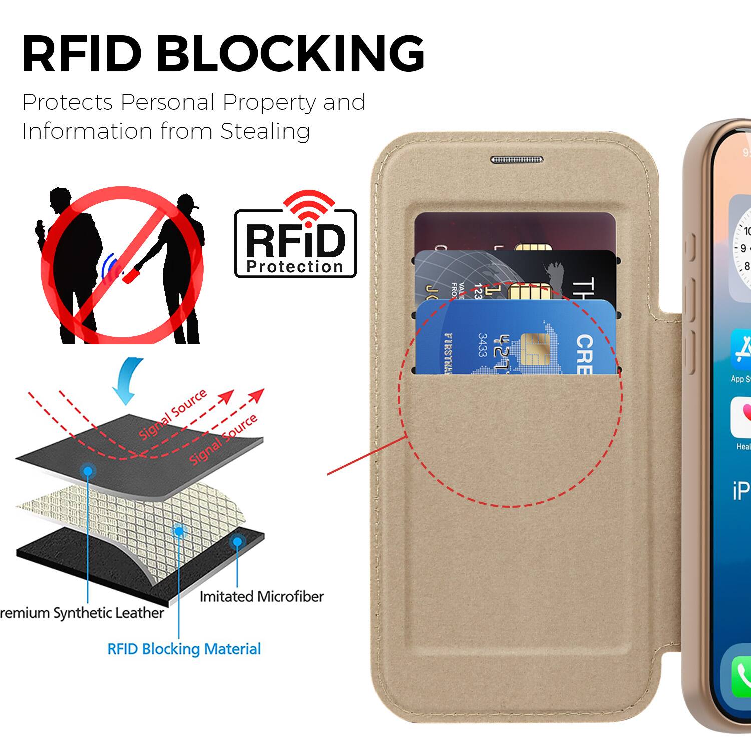 RFID BLOCKING  
Protects Personal Property and Information from Stealing  

RFID Protection  

Premium Synthetic Leather  
Imitated Microfiber  
RFID Blocking Material  

Signal Source  
Signal Source  

App Store  
Health  
iPh