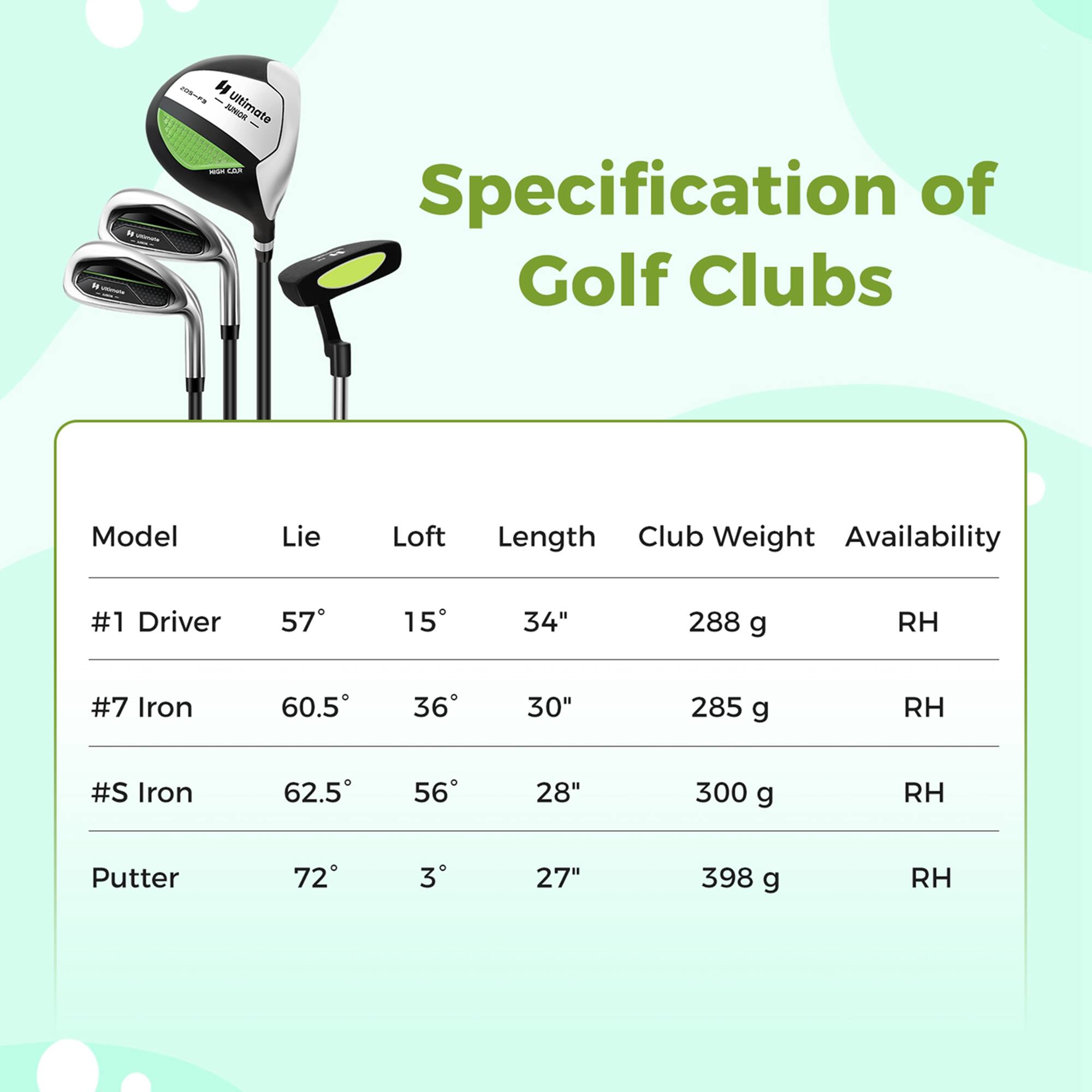 Sure, here is the corrected and grouped text:

---

**Ultimate Specification of Golf Clubs**

| Model       | Lie  | Loft | Length | Club Weight | Availability |
|-------------|------|------|--------|-------------|--------------|
| #1 Driver   | 57°  | 15°  | 34"    | 288 g       | RH           |
| #7 Iron     | 60.5°| 36°  | 30"    | 285 g       | RH           |
| #S Iron     | 62.5°| 56°  | 28"    | 300 g       | RH           |
| Putter      | 72°  | 3°   | 27"    | 398 g       | RH           |

---