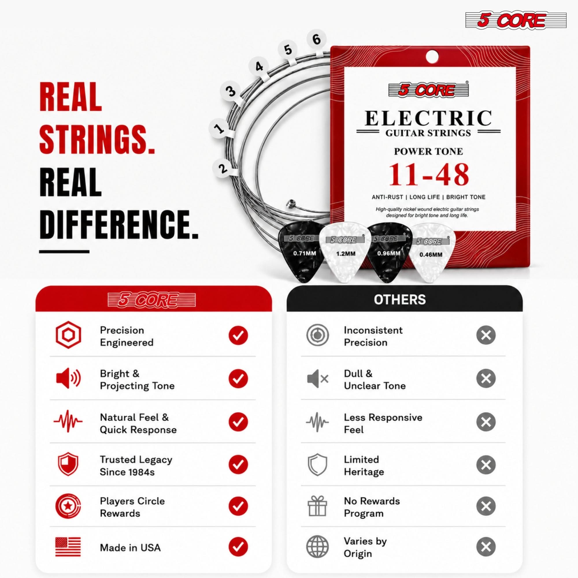REAL STRINGS. REAL DIFFERENCE.

5 CORE
ELECTRIC GUITAR STRINGS
POWER TONE
11-48
ANTI-RUST | LONG LIFE | BRIGHT TONE

High-quality nickel wound electric guitar strings designed for bright tone and long life.

CORE
6 0.71MM
5 1.2MM
4 0.96MM
3 0.46MM

5 CORE

Precision Engineered
Bright & Projecting Tone
Natural Feel & Quick Response
Trusted Legacy Since 1984s
Players Circle Rewards
Made in USA

OTHERS
Inconsistent Precision
Dull & Unclear Tone
Less Responsive Feel
Limited Heritage
No Rewards Program
Varies by Origin
