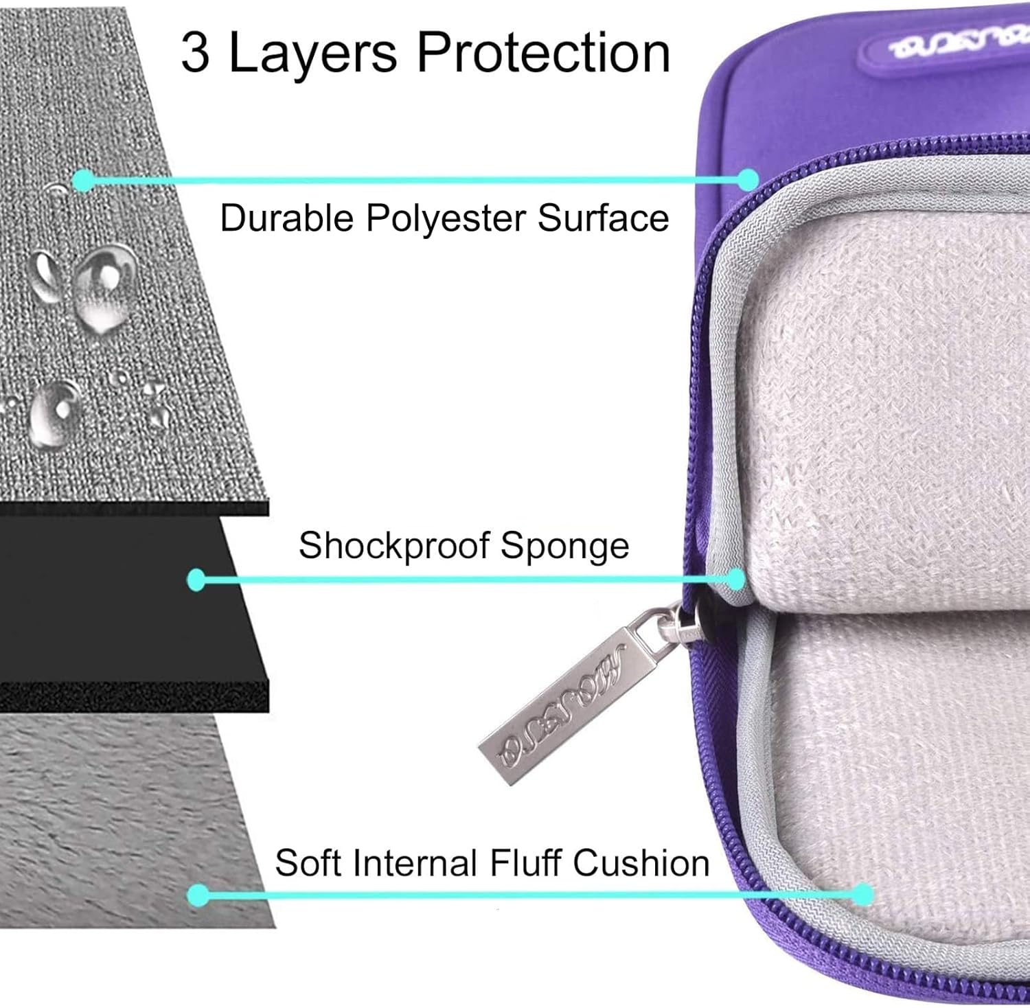 3 Layers Protection

- Durable Polyester Surface
- Shockproof Sponge
- Soft Internal Fluff Cushion