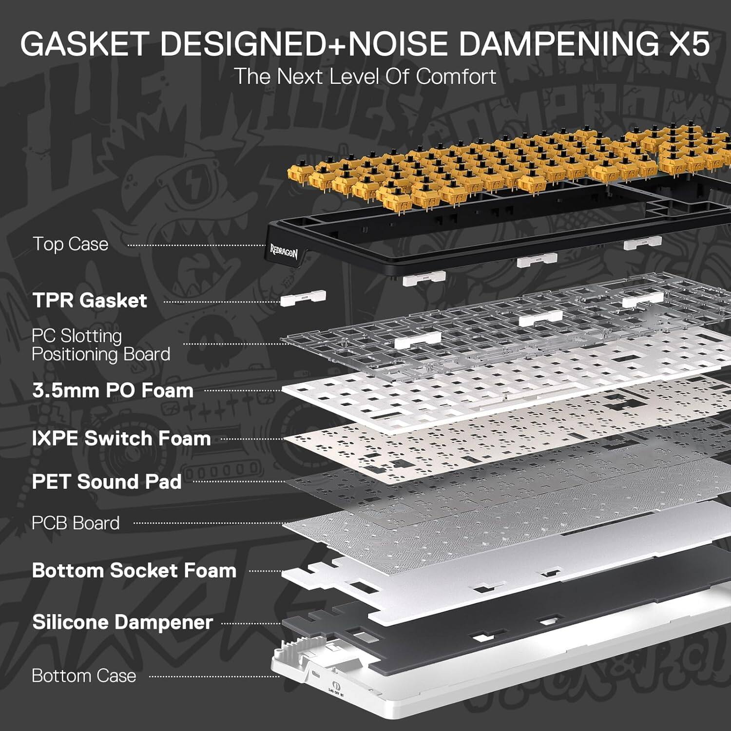 GASKET DESIGNED+NOISE DAMPENING X5  
The Next Level Of Comfort

Top Case  
TPR Gasket  
PC Slotting Positioning Board  
3.5mm PO Foam  
IXPE Switch Foam  
PET Sound Pad  
PCB Board  
Bottom Socket Foam  
Silicone Dampener  
Bottom Case
