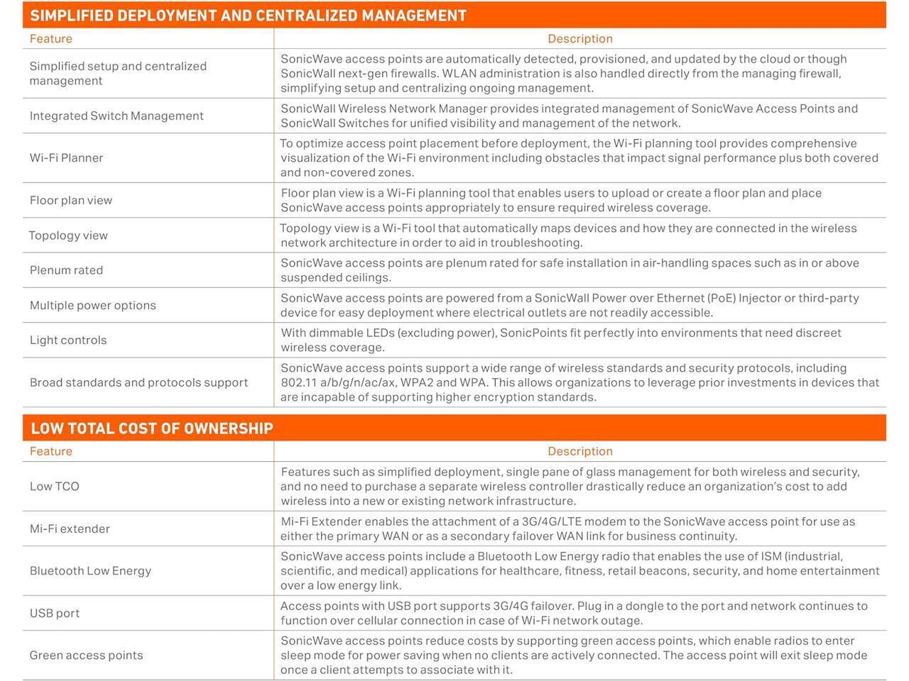 **SIMPLIFIED DEPLOYMENT AND CENTRALIZED MANAGEMENT**

**Feature** | **Description**

- **Simplified setup and centralized management**  
  SonicWave access points are automatically detected, provisioned, and updated by the cloud or through SonicWall next-gen firewalls. WLAN administration is also handled directly from the managing firewall, simplifying setup and centralizing ongoing management.

- **Integrated Switch Management**  
  SonicWall Switches for unified visibility and management of SonicWave Access Points and the network.

- **Wi-Fi Planner**  
  To optimize access point placement before deployment, the Wi-Fi planning tool provides comprehensive visualization of the Wi-Fi environment including obstacles that impact signal performance plus both covered and non-covered zones.

- **Floor plan view**  
  Floor plan view is a Wi-Fi planning tool that enables users to upload or create a floor plan and place SonicWave access points appropriately to ensure required wireless coverage.

- **Topology view**  
  Topology view is a Wi-Fi tool that automatically maps devices and how they are connected in the wireless network.

- **Plenum rated**  
  SonicWave access points are plenum rated for safe installation in air-handling spaces such as in or above suspended ceilings.

- **Multiple power options**  
  SonicWave