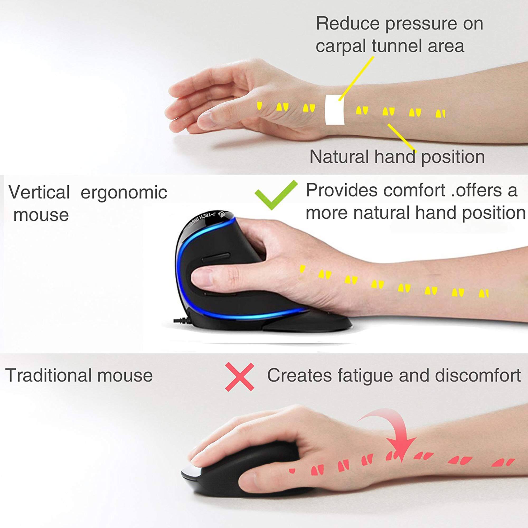 Vertical ergonomic mouse  
- Reduces pressure on carpal tunnel area  
- Natural hand position  
- Provides comfort, offers a more natural hand position  

Traditional mouse  
- Creates fatigue and discomfort