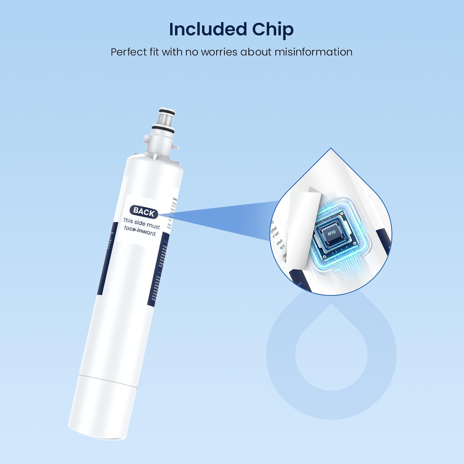 Included Chip  
Perfect fit with no worries about misinformation  

BACK  
This side face inward must ******** *********  

RFID : O