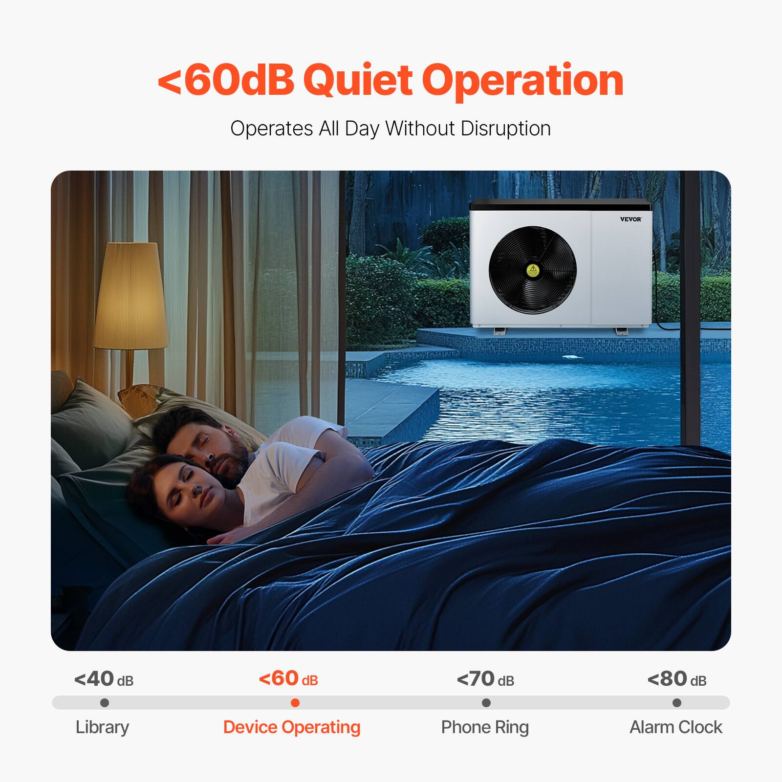 <60dB Quiet Operation  
Operates All Day Without Disruption  

<40 dB  
Library  

<60 dB  
Device Operating  

<70 dB  
Phone Ring  

<80 dB  
Alarm Clock