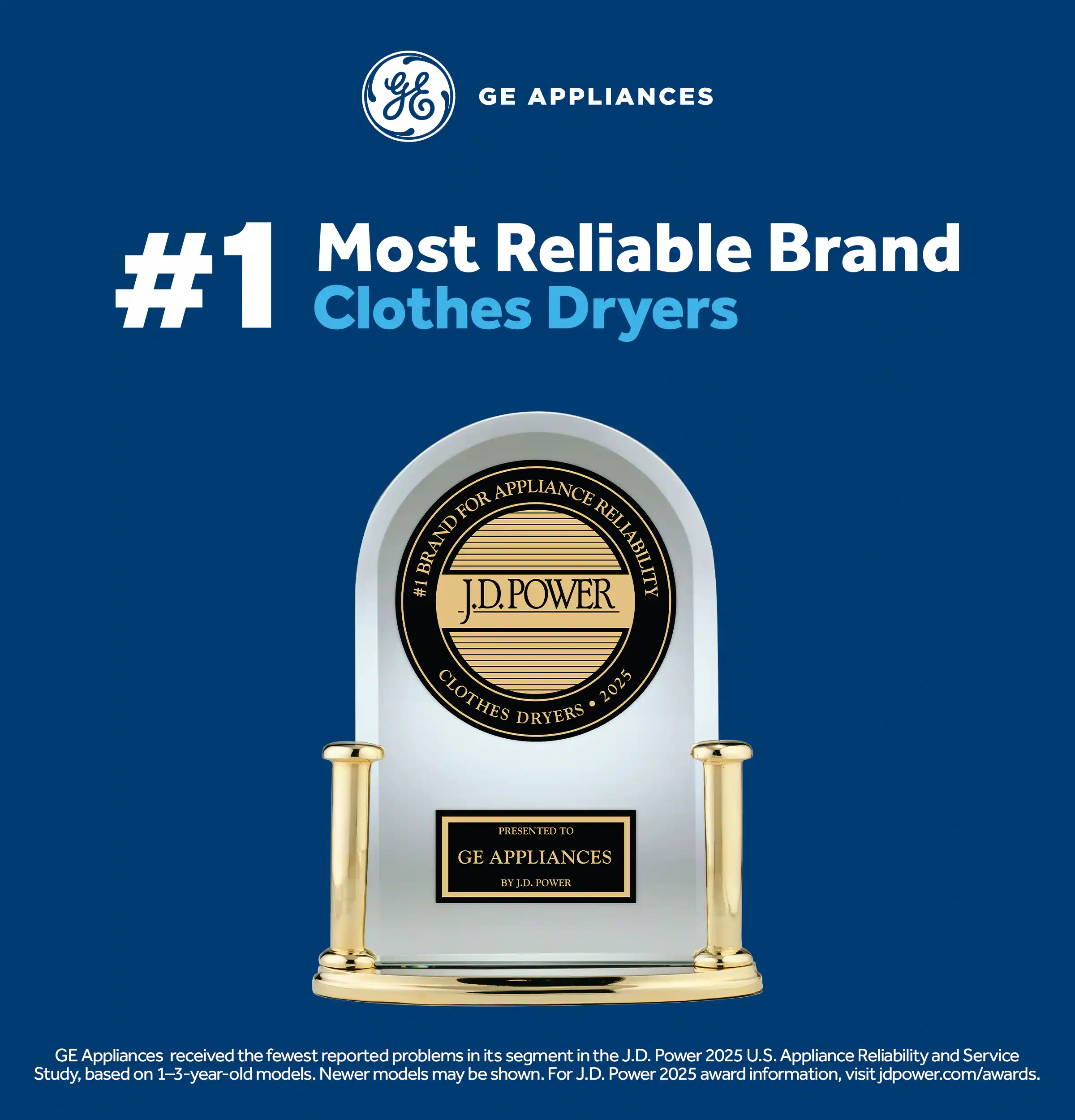 GE Appliances  
#1 Most Reliable Brand Clothes Dryers  

FOR APPLIANCE BRAND RELIABILITY  
#1 J.D. Power Clothes Dryers  

PRESENTED TO GE APPLIANCES  

GE Appliances received the fewest reported problems in its segment in the J.D. Power 2025 U.S. Appliance Reliability and Service Study, based on 1-3-year-old models. Newer models may be shown. For J.D. Power 2025 award information, visit visitjdpower.com/awards.