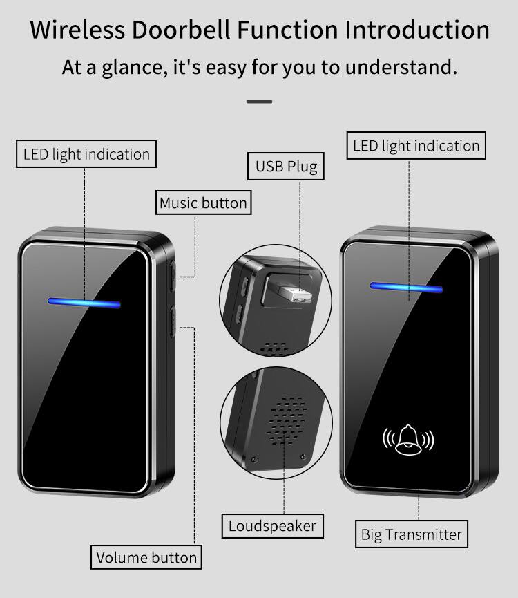 Wireless Doorbell Function Introduction  
At a glance, it's easy for you to understand.

- LED light indication
- USB Plug
- LED light indication
- Music button
- Volume button
- Loudspeaker
- Big Transmitter