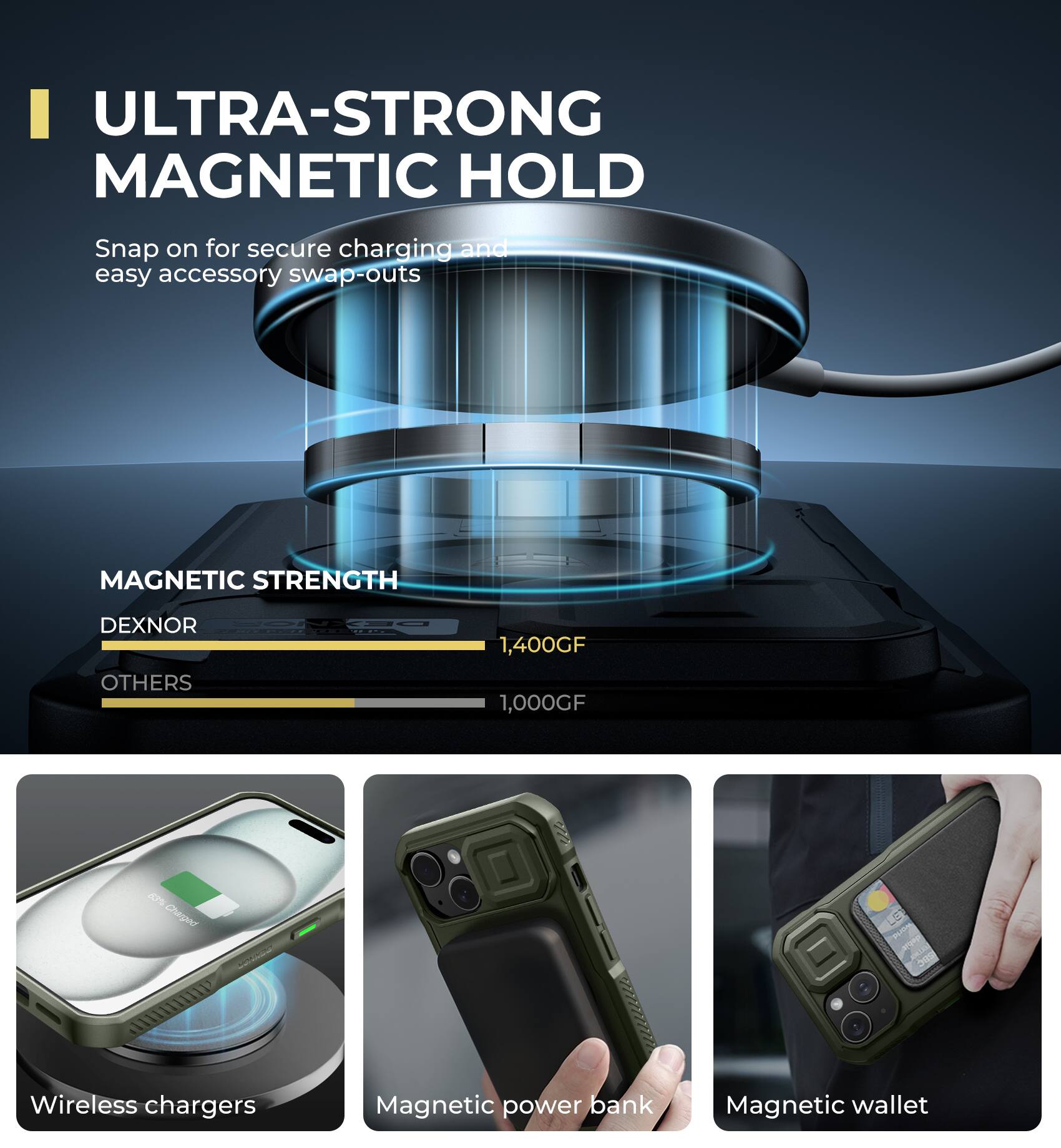 ULTRA-STRONG MAGNETIC HOLD  
Snap on for secure charging and easy accessory swap-outs  

MAGNETIC STRENGTH  
DEXNOR 1,400GF  
OTHERS 1,000GF  

Charged La BL  

Wireless chargers  
Magnetic power bank  
Magnetic wallet