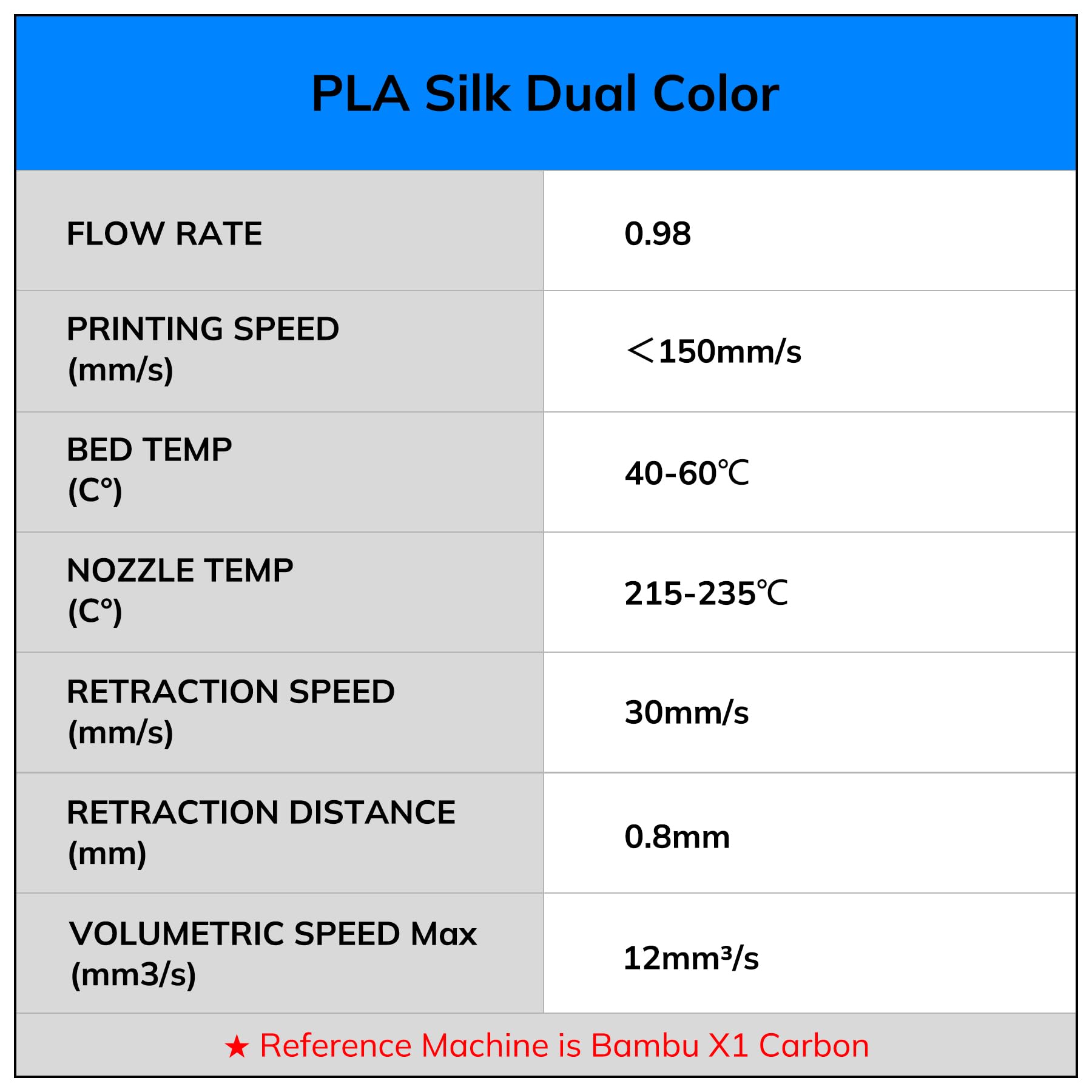 PLA Silk Dual Color

- FLOW RATE: 0.98
- PRINTING SPEED (mm/s): <150mm/s
- BED TEMP (°C): 40-60°C
- NOZZLE TEMP (°C): 215-235°C
- RETRACTION SPEED (mm/s): 30mm/s
- RETRACTION DISTANCE (mm): 0.8mm
- VOLUMETRIC SPEED Max (mm³/s): 12mm³/s

Reference Machine is Bambu X1 Carbon