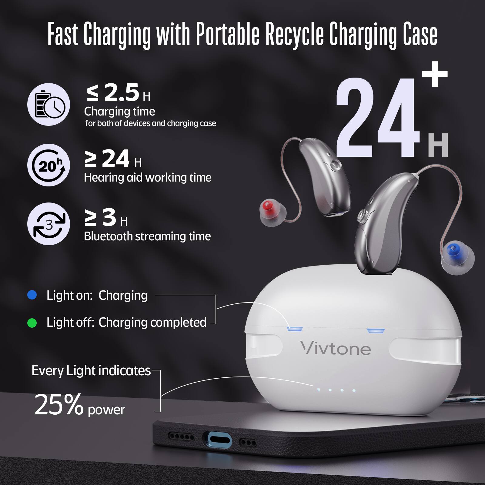 Fast Charging with Portable Recycle Charging Case

≤ 2.5 H Charging time for both of devices and charging case

≥ 24 H Hearing aid working time

≥ 3 H Bluetooth streaming time

Light on: Charging

Light off: Charging completed

Every Light indicates 25% power

Vivtone