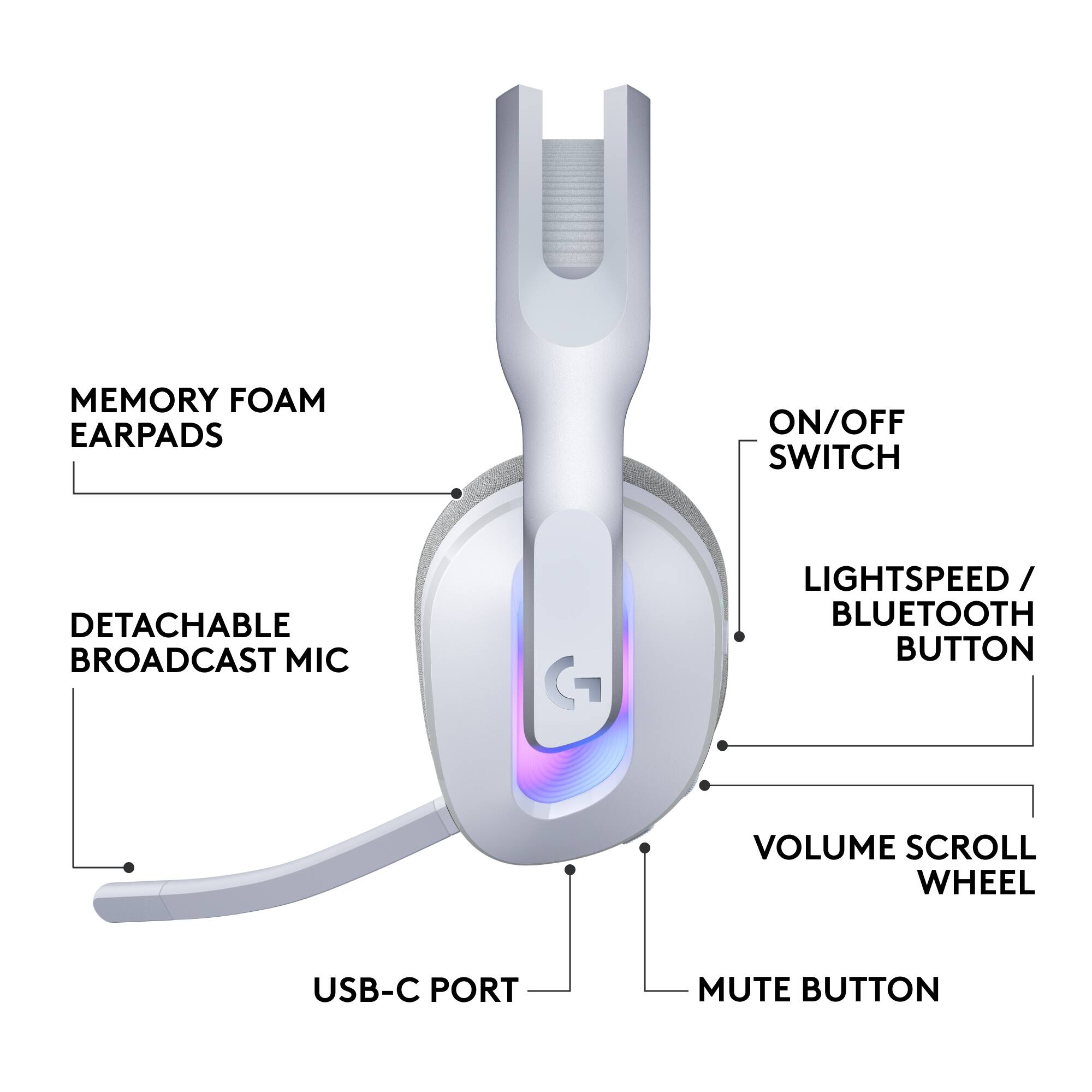 Memory foam earpads, on/off switch, detachable broadcast mic, G Lightspeed/Bluetooth button, volume scroll wheel, USB-C port, mute button.
