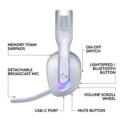 Logitech G522 LIGHTSPEED Wireless Bluetooth Over the Ear Gaming Logitech G522 LIGHTSPEED Wireless Bluetooth Over the Ear Gaming