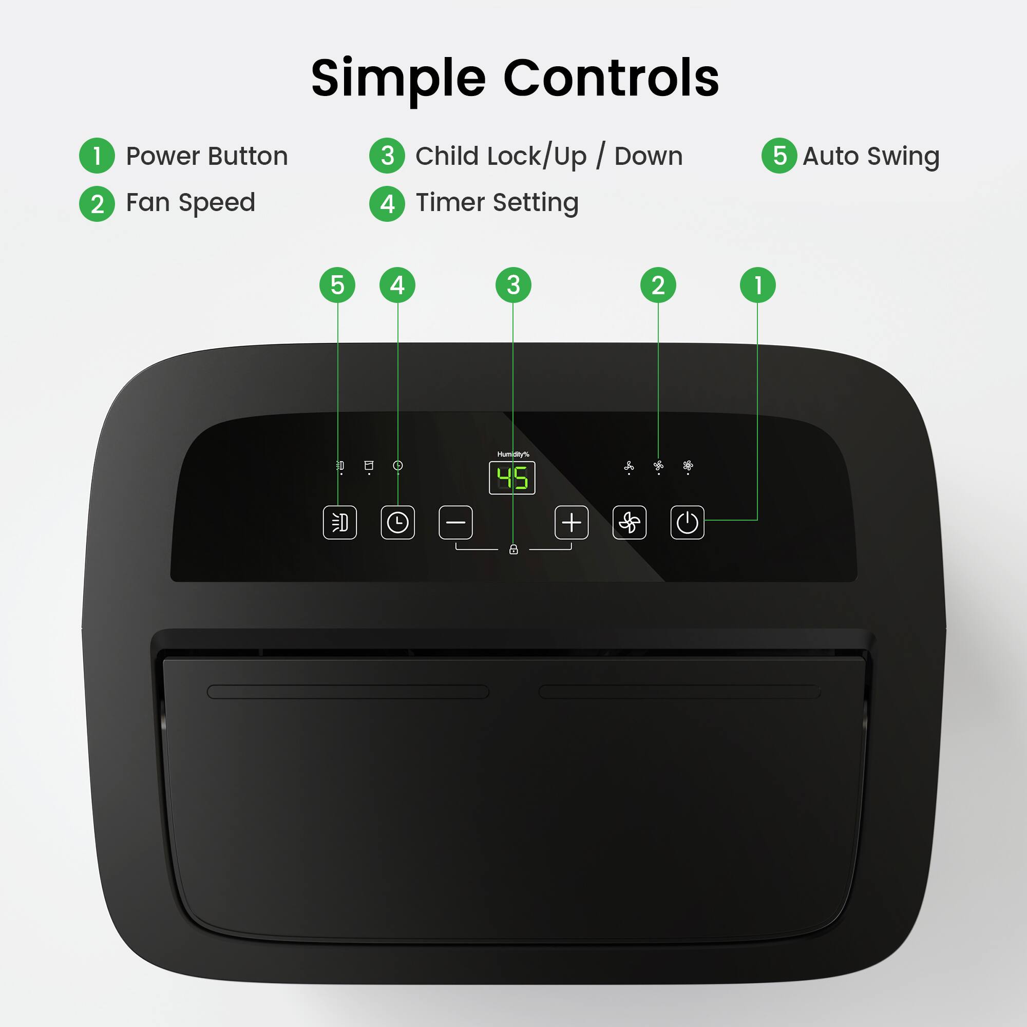 Simple Controls

1. Power Button
2. Fan Speed
3. Child Lock/Up / Down
4. Timer Setting
5. Auto Swing