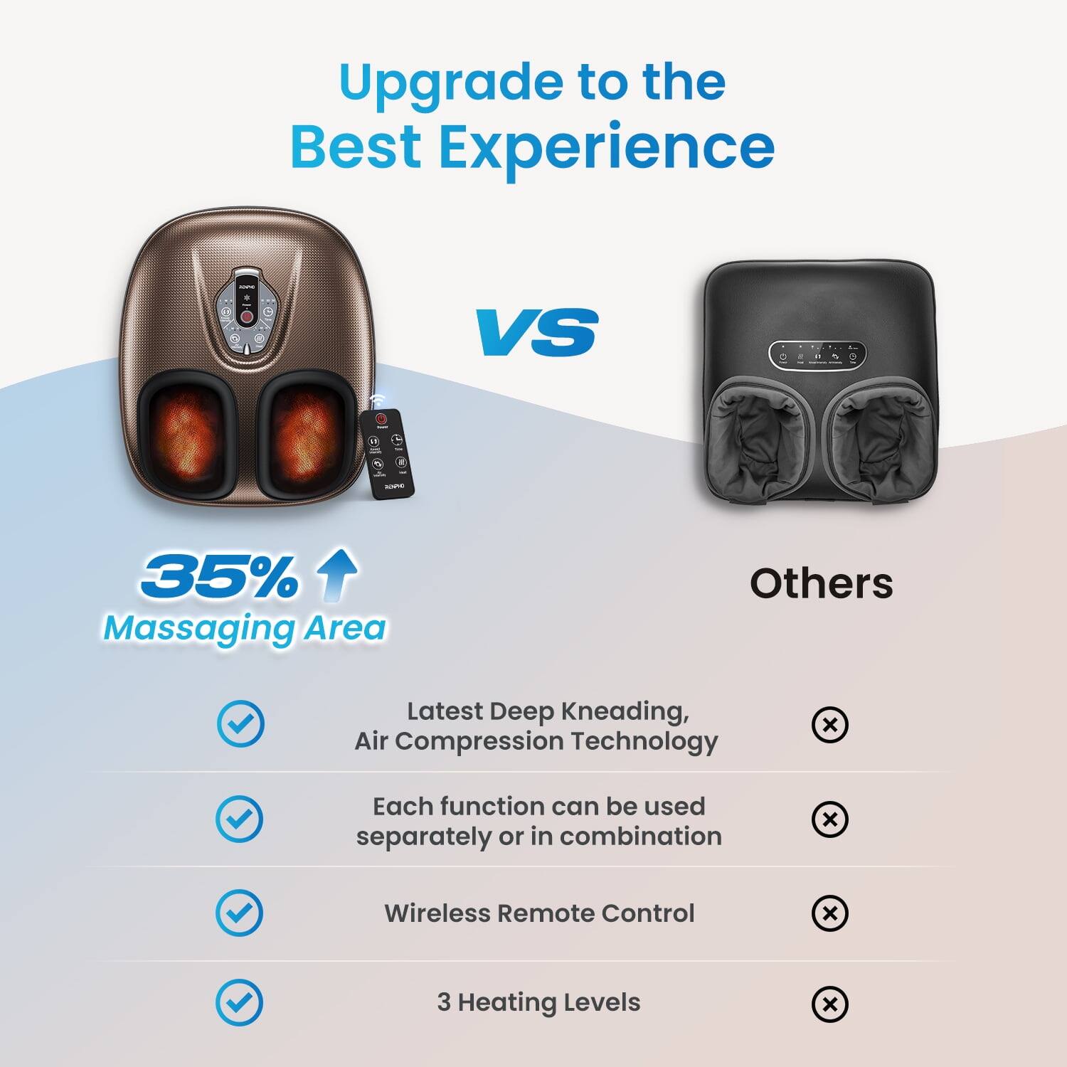 Upgrade to the Best Experience

2 VS - 35% Massaging Area

Others

Latest Deep Kneading, Air Compression Technology
Each function can be used separately or in combination
Wireless Remote Control
3 Heating Levels