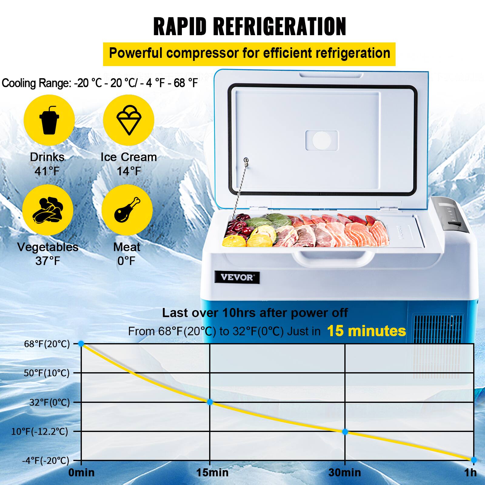 **RAPID REFRIGERATION**

Powerful compressor for efficient refrigeration

Cooling Range: -20°C to -4°F

- Drinks: 41°F
- Ice Cream: 14°F
- Vegetables: 37°F
- Meat: 0°F

Last over 10 hours after power off

From 68°F (20°C) to 32°F (0°C) in 15 minutes

50°F (10°C) to 32°F (0°C) in 15 minutes

10°F (-12.2°C) to -4°F (-20°C) in 1 hour