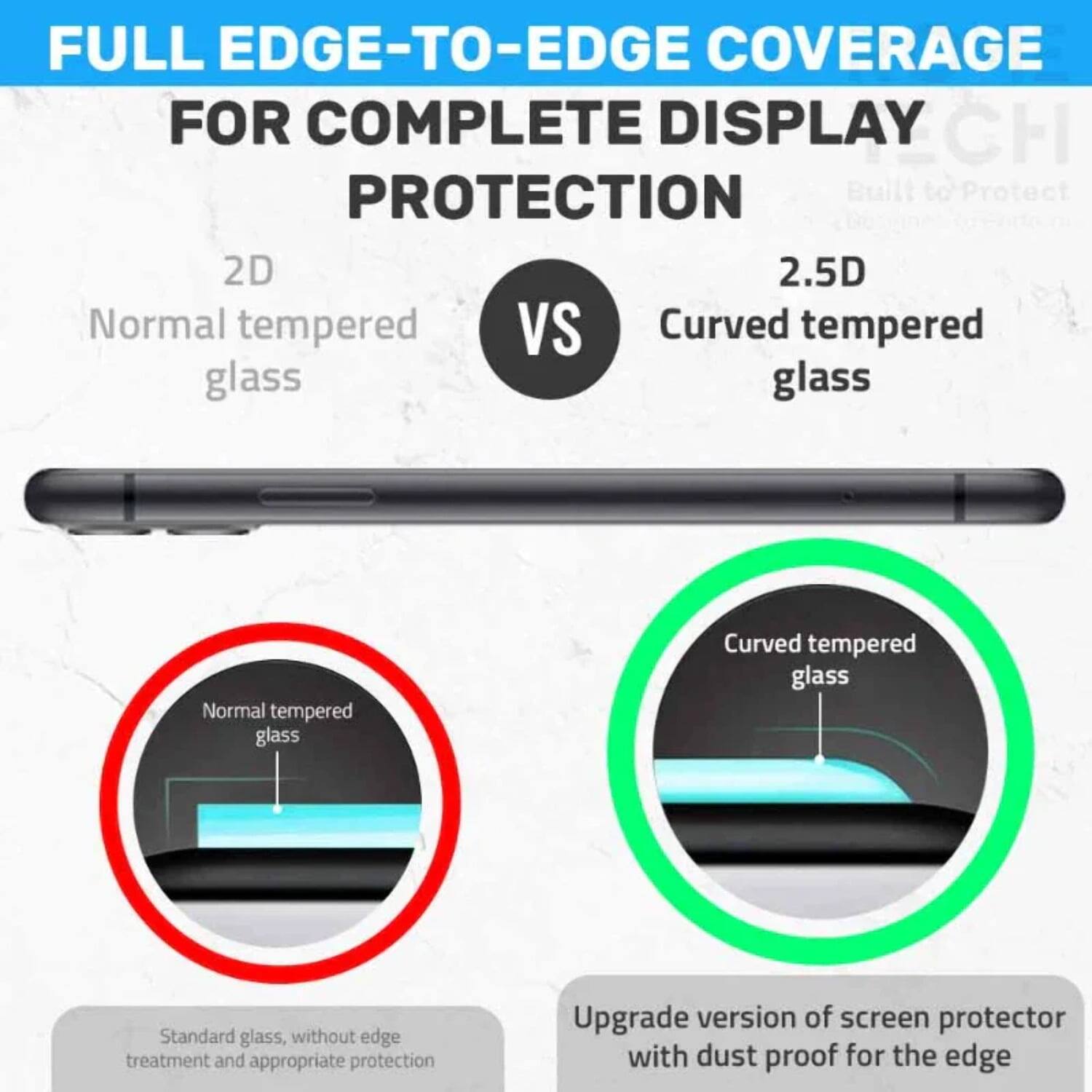 FULL EDGE-TO-EDGE COVERAGE FOR COMPLETE DISPLAY PROTECTION

2D Normal tempered glass

2.5D Curved tempered glass

Standard glass, without edge treatment and appropriate protection

Upgrade version of screen protector with dust proof for the edge