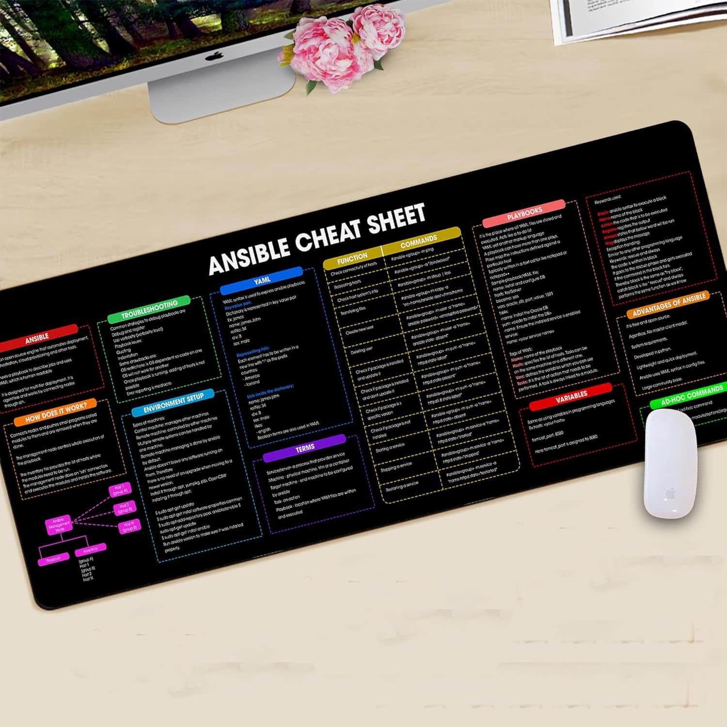 ANSIBLE CHEAT SHEET

YAML
- YAML is a human-readable data serialization format.
- It is often used for configuration files, data exchange, and as a format for structured data.
- YAML uses indentation to denote structure.

COMMANDS
- ansible -m module -a "args" host
- ansible-playbook playbook.yml
- ansible-galaxy install username.collection
- ansible-doc -l
- ansible-doc module
- ansible-console
- ansible-inventory --list
- ansible-inventory --graph

PLAYBOOKS
- A playbook is a YAML file that defines a set of tasks to be executed on a group of hosts.
- Playbooks are used to automate complex tasks and configurations.
- Example:
  - name: Install Apache
    hosts: webservers
    tasks:
      - name: Install Apache
        apt:
          name: apache2
          state: present

FUNCTIONS
- Functions are reusable blocks of code that can be called from within playbooks.
- Example:
  - name: Use a function
    set_fact:
      result: "{{ lookup('template', 'template.j2') }}"

TROUBLESHOOTING
- Check the Ansible logs for errors.
- Use ansible-play