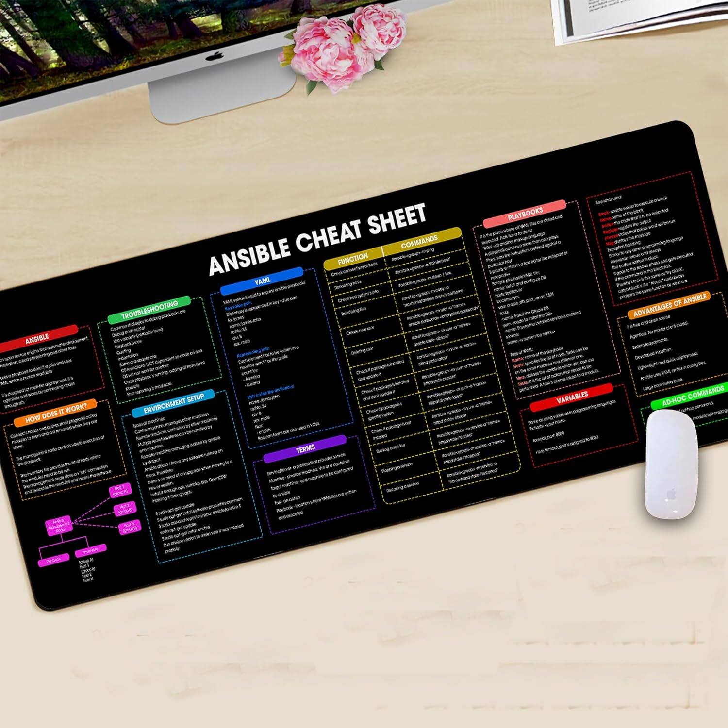 ANSIBLE CHEAT SHEET

YAML
- YAML is a human-readable data serialization format.
- It is often used for configuration files, data exchange, and as a format for structured data.
- YAML uses indentation to denote structure.

COMMANDS
- ansible -m module -a "args" host
- ansible-playbook playbook.yml
- ansible-galaxy install username.collection
- ansible-doc -l
- ansible-doc module
- ansible-console
- ansible-inventory --list
- ansible-inventory --graph

PLAYBOOKS
- A playbook is a YAML file that defines a set of tasks to be executed on a group of hosts.
- Playbooks are used to automate complex tasks and configurations.
- Example:
  - name: Install Apache
    hosts: webservers
    tasks:
      - name: Install Apache
        apt:
          name: apache2
          state: present

FUNCTIONS
- Functions are reusable blocks of code that can be called from within playbooks.
- Example:
  - name: Use a function
    set_fact:
      result: "{{ lookup('template', 'template.j2') }}"

TROUBLESHOOTING
- Check the Ansible logs for errors.
- Use ansible-play