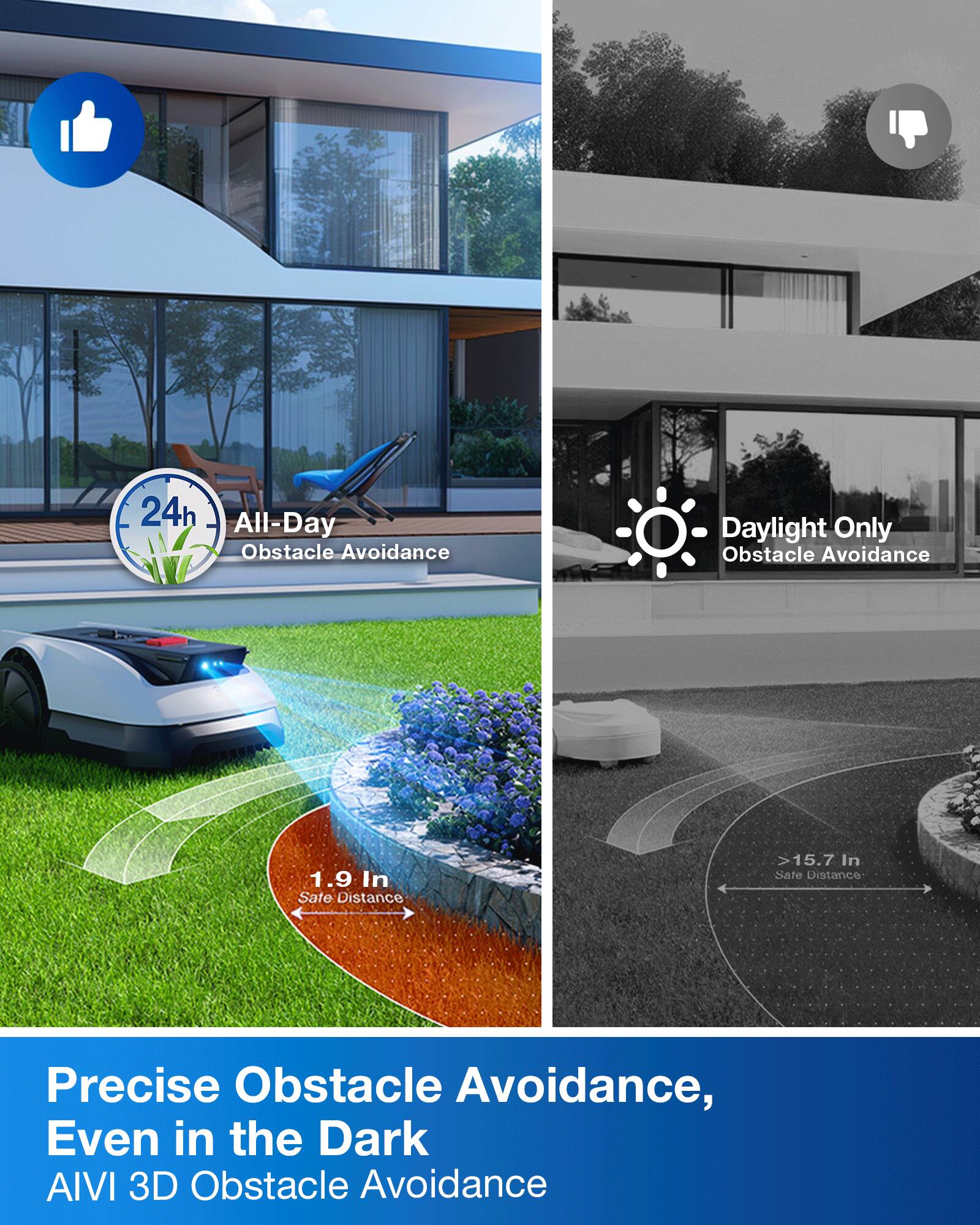 24h All-Day Obstacle Avoidance  
Daylight Only Obstacle Avoidance  
1.9 In Safe Distance  
15.7 In Safe Distance  
Precise Obstacle Avoidance, Even in the Dark  
AIVI 3D Obstacle Avoidance