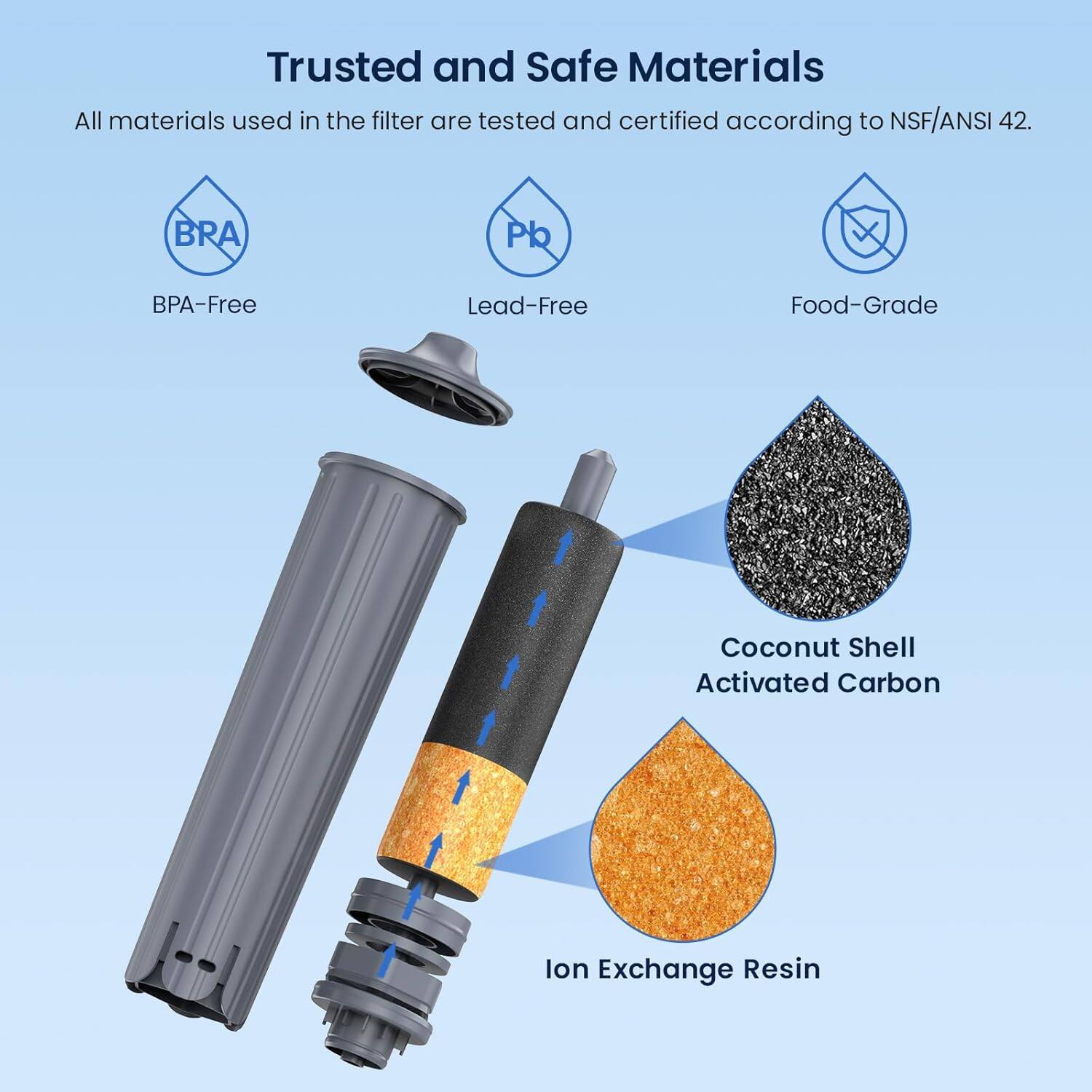 Trusted and Safe Materials

All materials used in the filter are tested and certified according to NSF/ANSI 42.

- BPA-Free
- Lead-Free
- Food-Grade

- Coconut Shell Activated Carbon
- Ion Exchange Resin