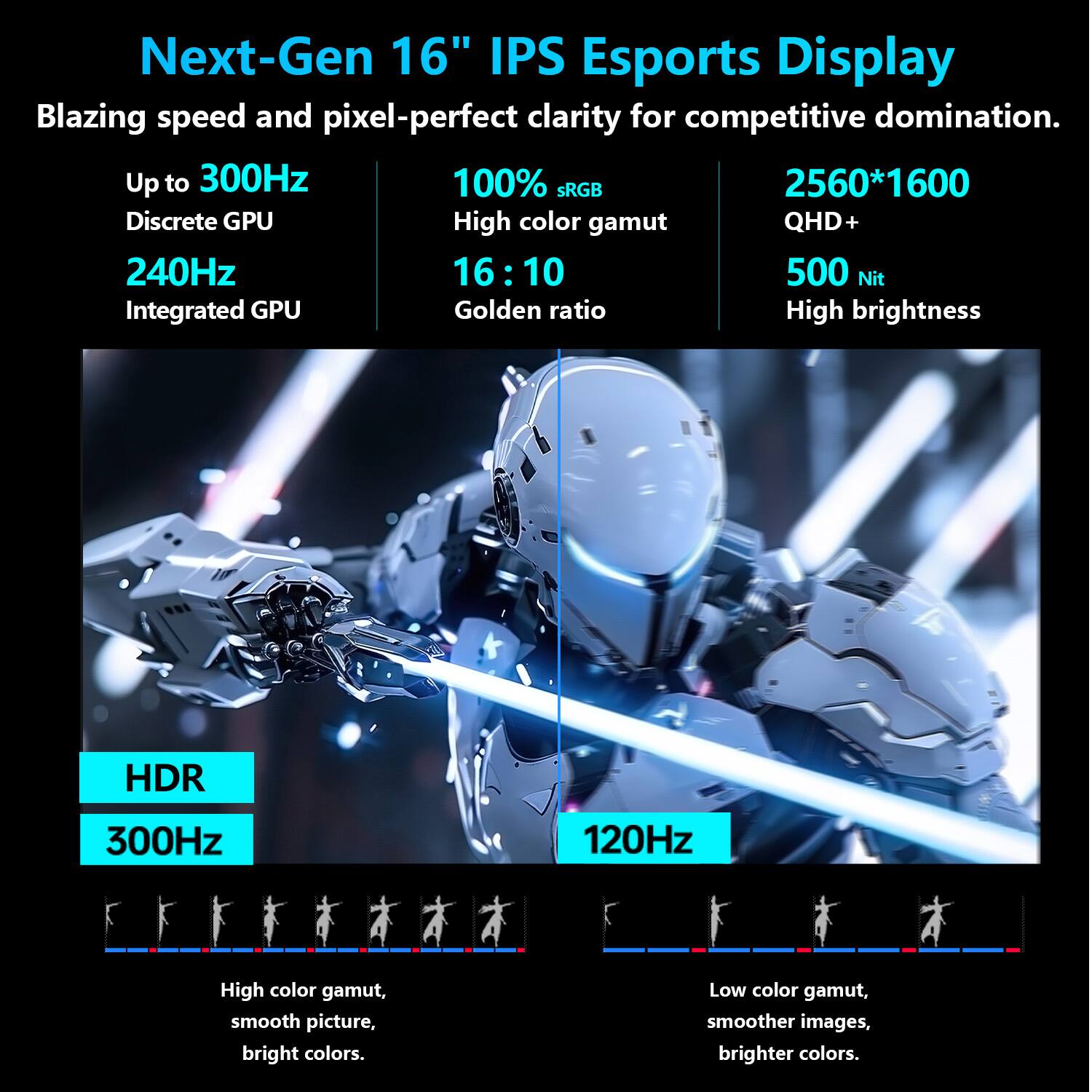 Next-Gen 16" IPS Esports Display  
Blazing speed and pixel-perfect clarity for competitive domination.

- Up to 300Hz  
  Discrete GPU

- 240Hz  
  Integrated GPU

- 100% sRGB  
  High color gamut

- 16:10  
  Golden ratio

- 2560*1600  
  QHD+

- 500 Nit  
  High brightness

- HDR  
  300Hz

- 120Hz

High color gamut, smooth picture, bright colors.

Low color gamut, smoother images, brighter colors.