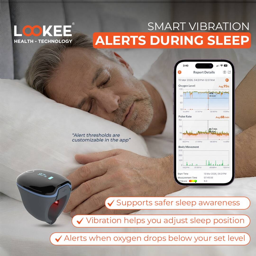 LOOKEE HEALTH TECHNOLOGY

SMART VIBRATION ALERTS DURING SLEEP

- "Alert thresholds are customizable in the app"

- Supports safer sleep awareness
- Vibration helps you adjust sleep position
- Alerts when oxygen drops below your set level

Report Details
13 Mar 2026, 04:21PM-12:07AM
Oxygen Level
Avg. 95%
Pulse Rate
Avg. 68/min
Body Movement

Start Time: 13 Mar 2026, 04:21PM
Measurement Time: 07:45:36
Score: 9.0