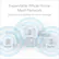 Expandable Whole Home Mesh Network
Add optional satellites for more coverage
Router
Satellite
Satellite