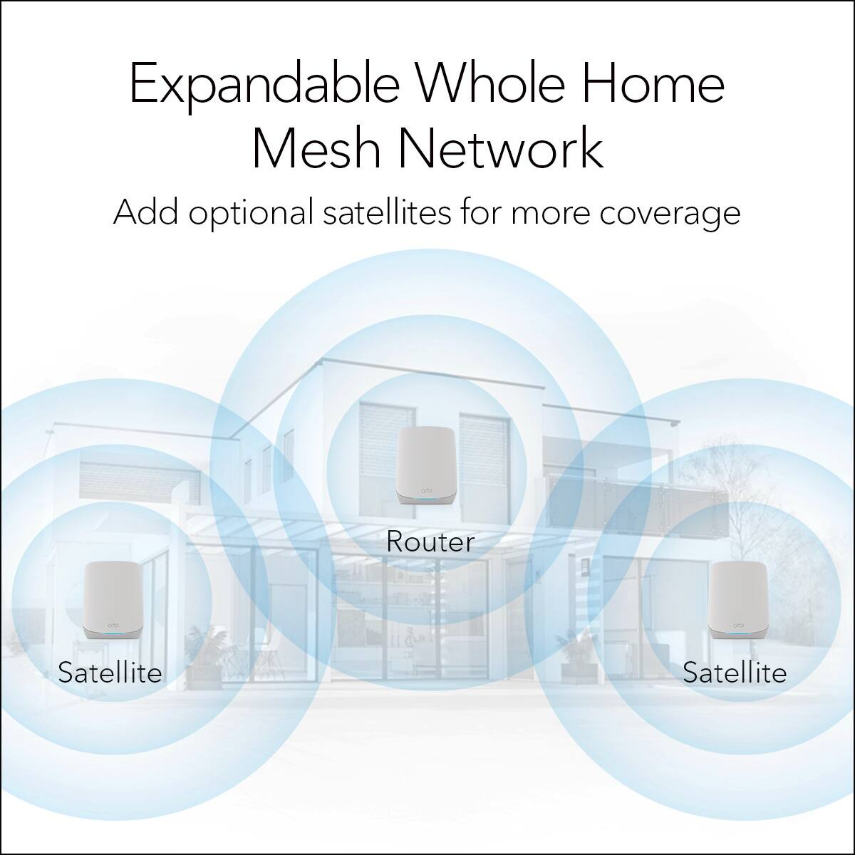 Expandable Whole Home Mesh Network  
Add optional satellites for more coverage  
Router  
Satellite  
Satellite