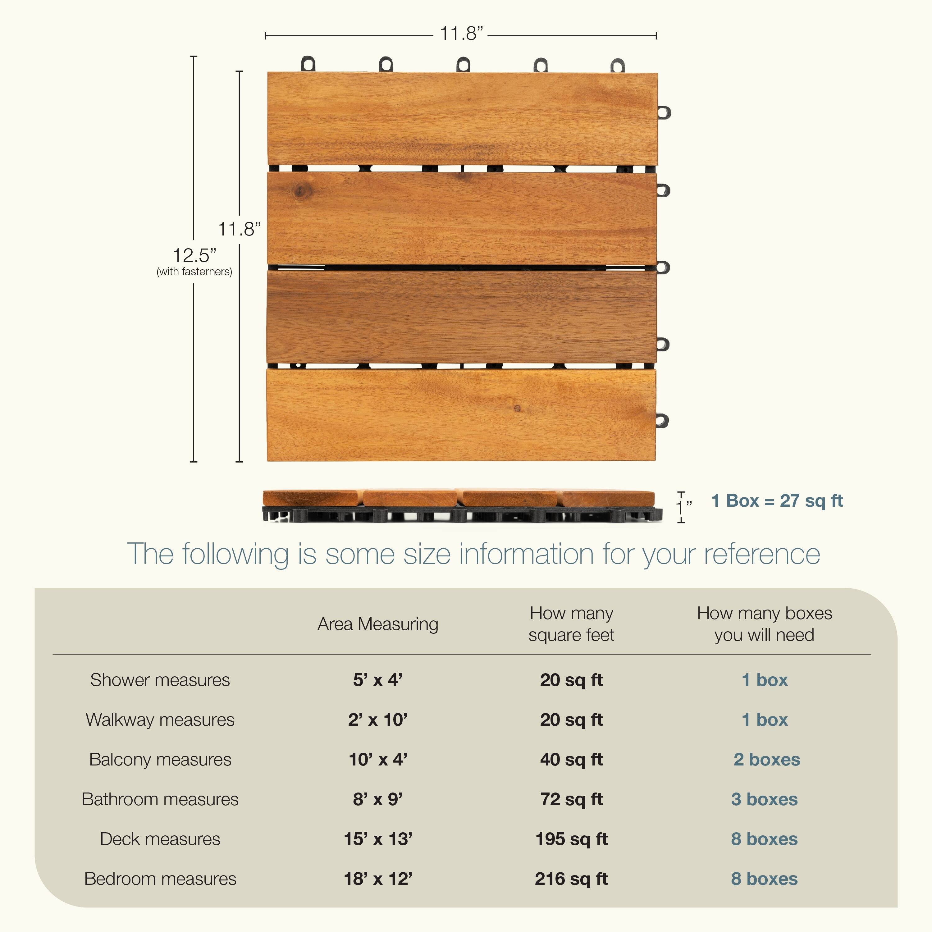 The dimensions of the product are 11.8" x 12.5" (with fasteners). 

1 Box = 27 sq ft

The following is some size information for your reference:

- Shower measures 5' x 4' = 20 sq ft, 1 box
- Walkway measures 2' x 10' = 20 sq ft, 1 box
- Balcony measures 10' x 4' = 40 sq ft, 2 boxes
- Bathroom measures 8' x 9' = 72 sq ft, 3 boxes
- Deck measures 15' x 13' = 195 sq ft, 8 boxes
- Bedroom measures 18' x 12' = 216 sq ft, 8 boxes