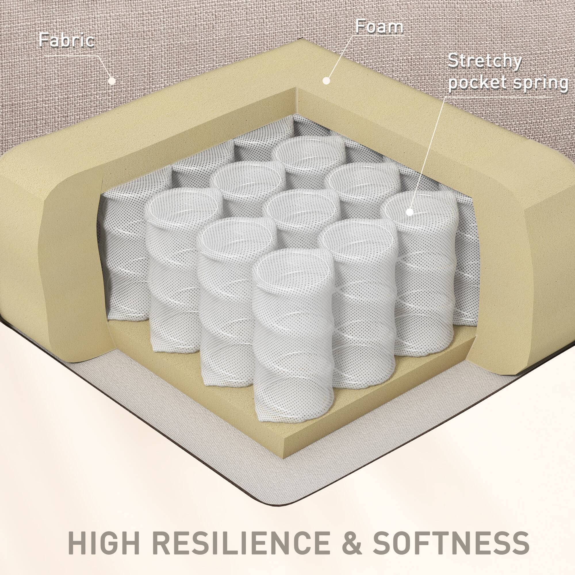 Fabric Foam Stretchy pocket spring HIGH RESILIENCE & SOFTNESS