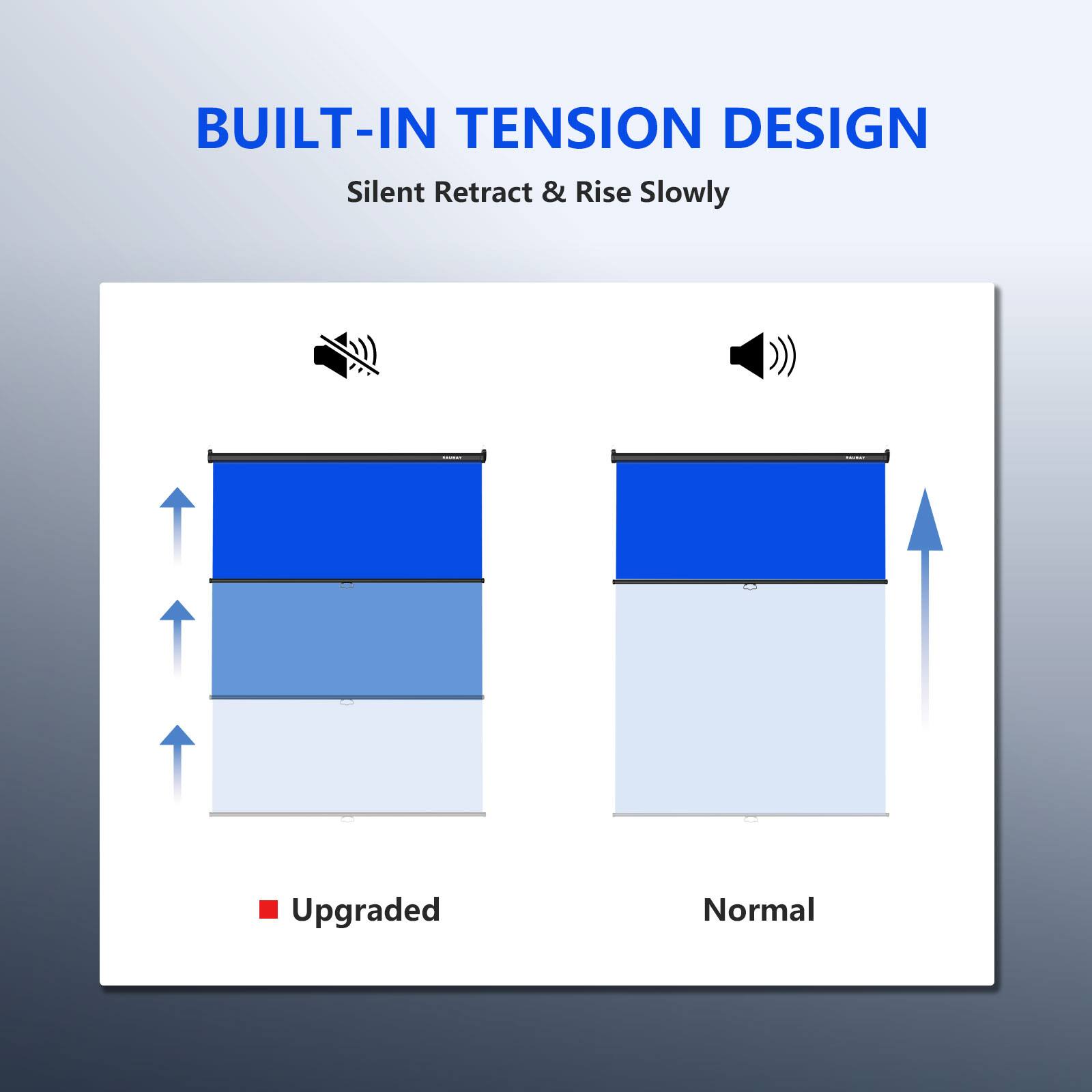 BUILT-IN TENSION DESIGN
Silent Retract & Rise Slowly
Upgraded
Normal