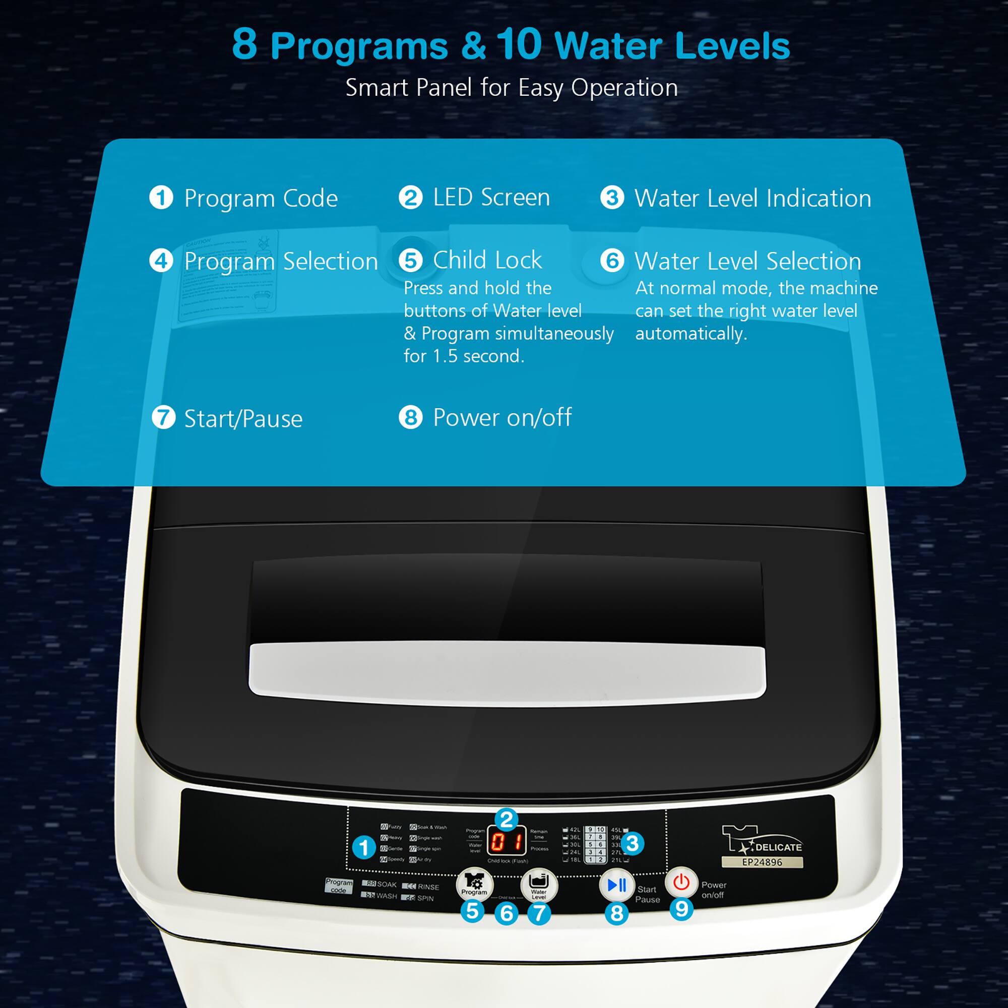 8 Programs & 10 Water Levels Smart Panel for Easy Operation

1. Program Code
2. LED Screen
3. Water Level Indication
4. Program Selection
5. Child Lock
6. Water Level Selection

Press and hold the At normal mode, the machine buttons of Water level can set the right water level & Program simultaneously automatically for 1.5 second.

7. Start/Pause
8. Power on/off
9. Delicate
10. Glass
11. Pause
12. Power off