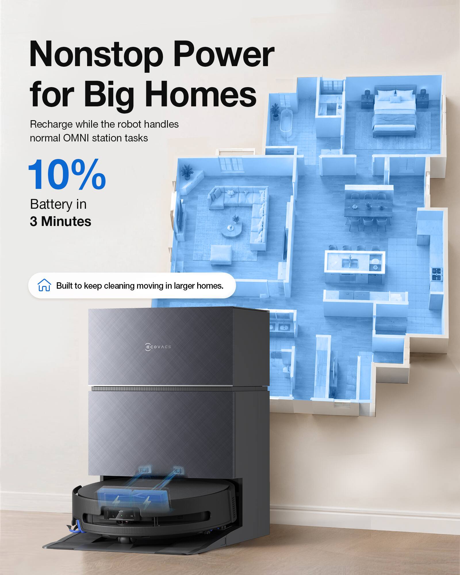 Nonstop Power for Big Homes  
Recharge while the robot handles normal OMNI station tasks  
10% Battery in 3 Minutes  
Built to keep cleaning moving in larger homes.  
COVACS