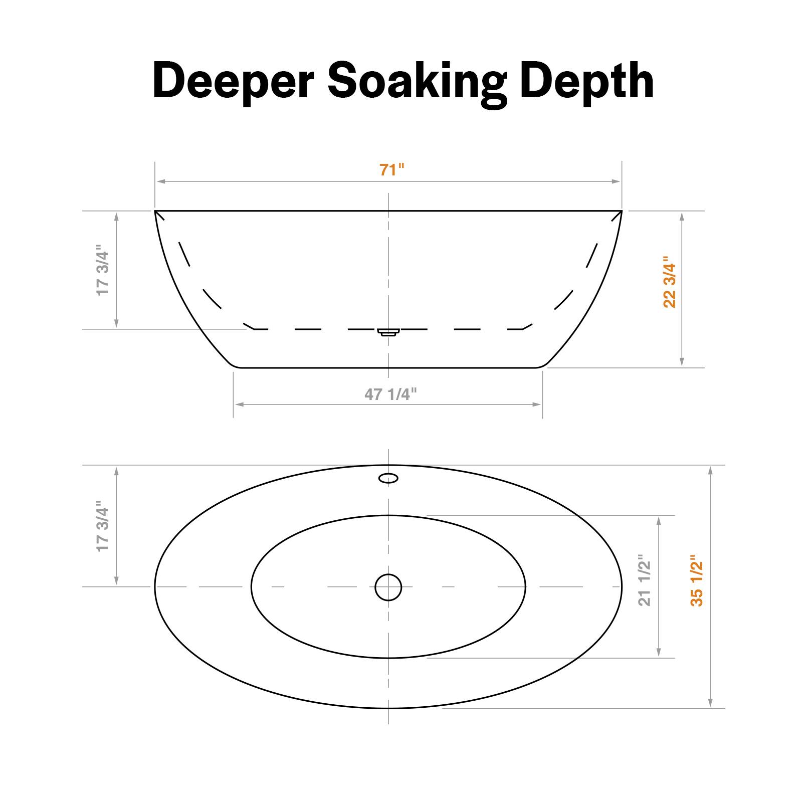 Deeper Soaking Depth

71"  
17 3/4"  
47 1/4"  
22 3/4"  
17 1/2"  
21 1/2"  
35 1/2"