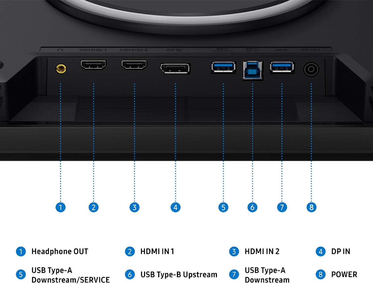 KOMIR HDMIG2  
DPIG  
DC12V  
1 Headphone OUT  
2 HDMI IN 1  
3 HDMI IN 2  
4 DP IN  
5 USB Type-A Downstream/SERVICE  
6 USB Type-B Upstream  
7 USB Type-A Downstream  
8 POWER