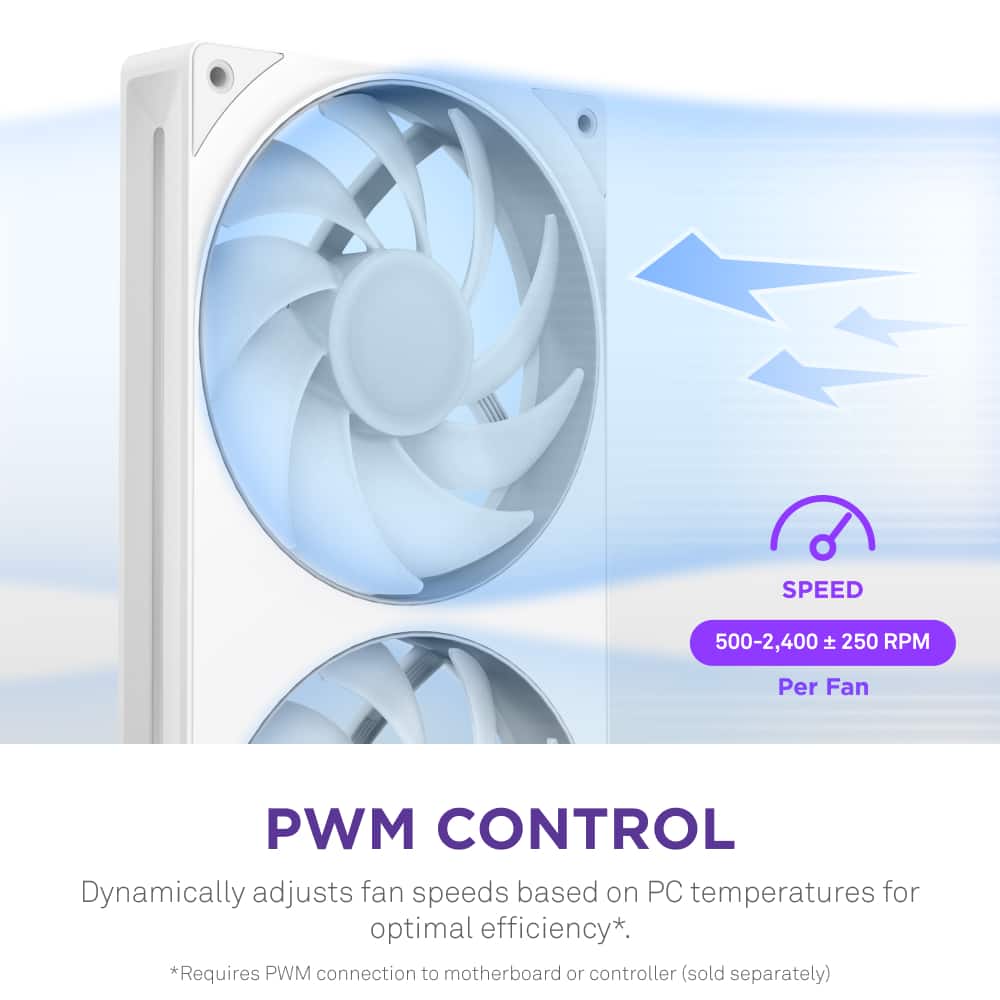 The text on the image reads: "SPEED 500-2,400 + 250 RPM Per Fan PWM CONTROL Dynamically adjusts fan speeds based on PC temperatures for optimal efficiency."