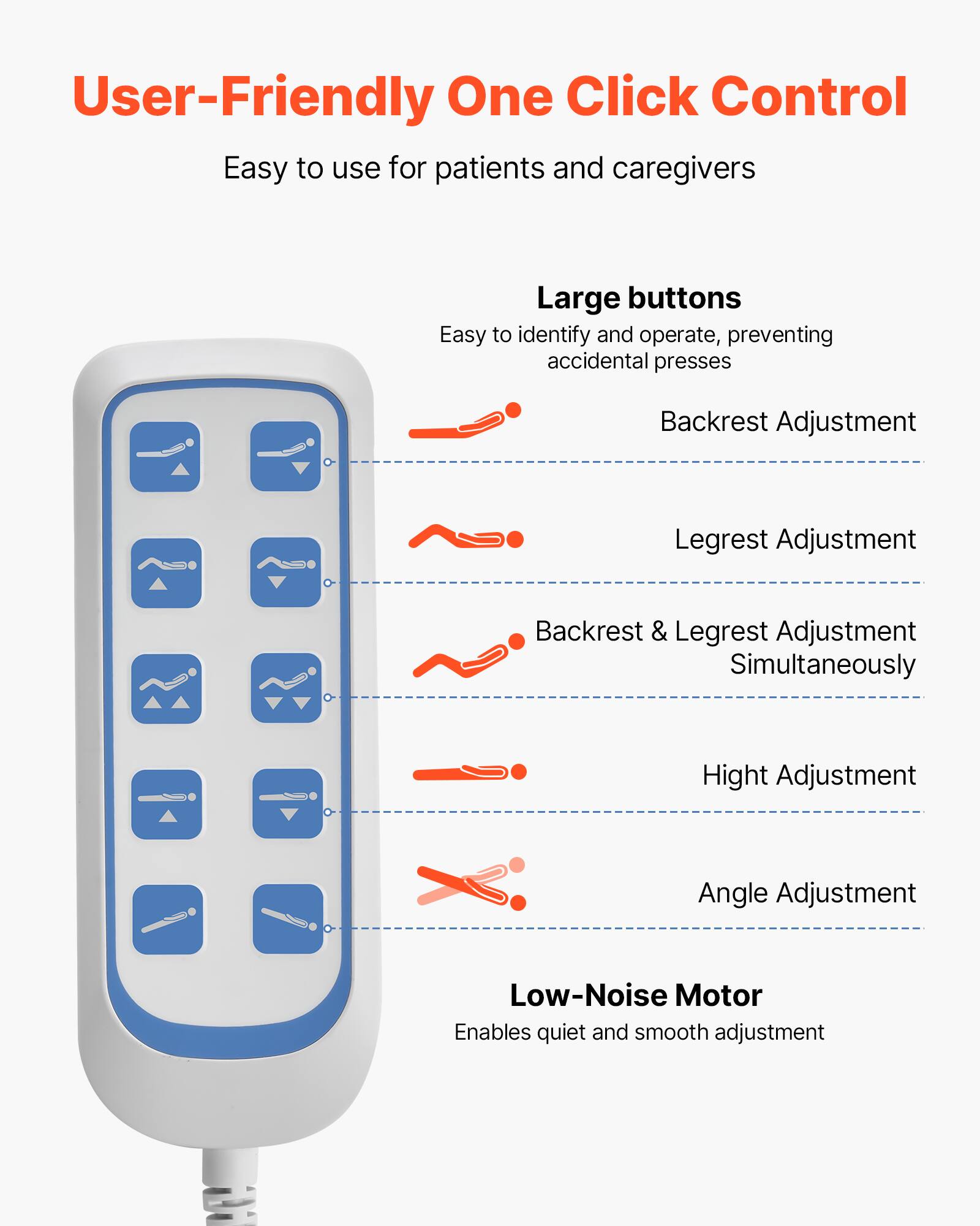 User-Friendly One Click Control  
Easy to use for patients and caregivers  

Large buttons  
Easy to identify and operate, preventing accidental presses  

- Backrest Adjustment  
- Legrest Adjustment  
- Backrest & Legrest Adjustment Simultaneously  
- Height Adjustment  
- Angle Adjustment  

Low-Noise Motor  
Enables quiet and smooth adjustment