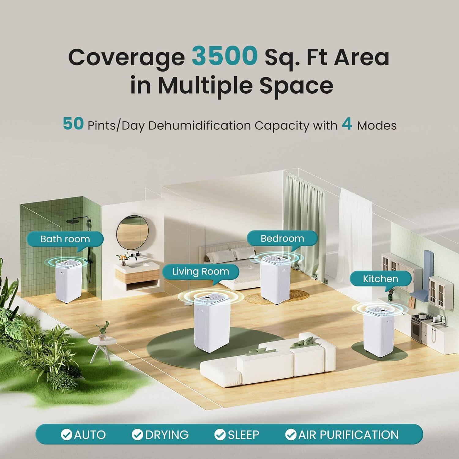 Coverage 3500 Sq. Ft Area in Multiple Space  
50 Pints/Day Dehumidification Capacity with 4 Modes  
Bath room Bedroom Living Room Kitchen  
AUTO DRYING SLEEP AIR PURIFICATION
